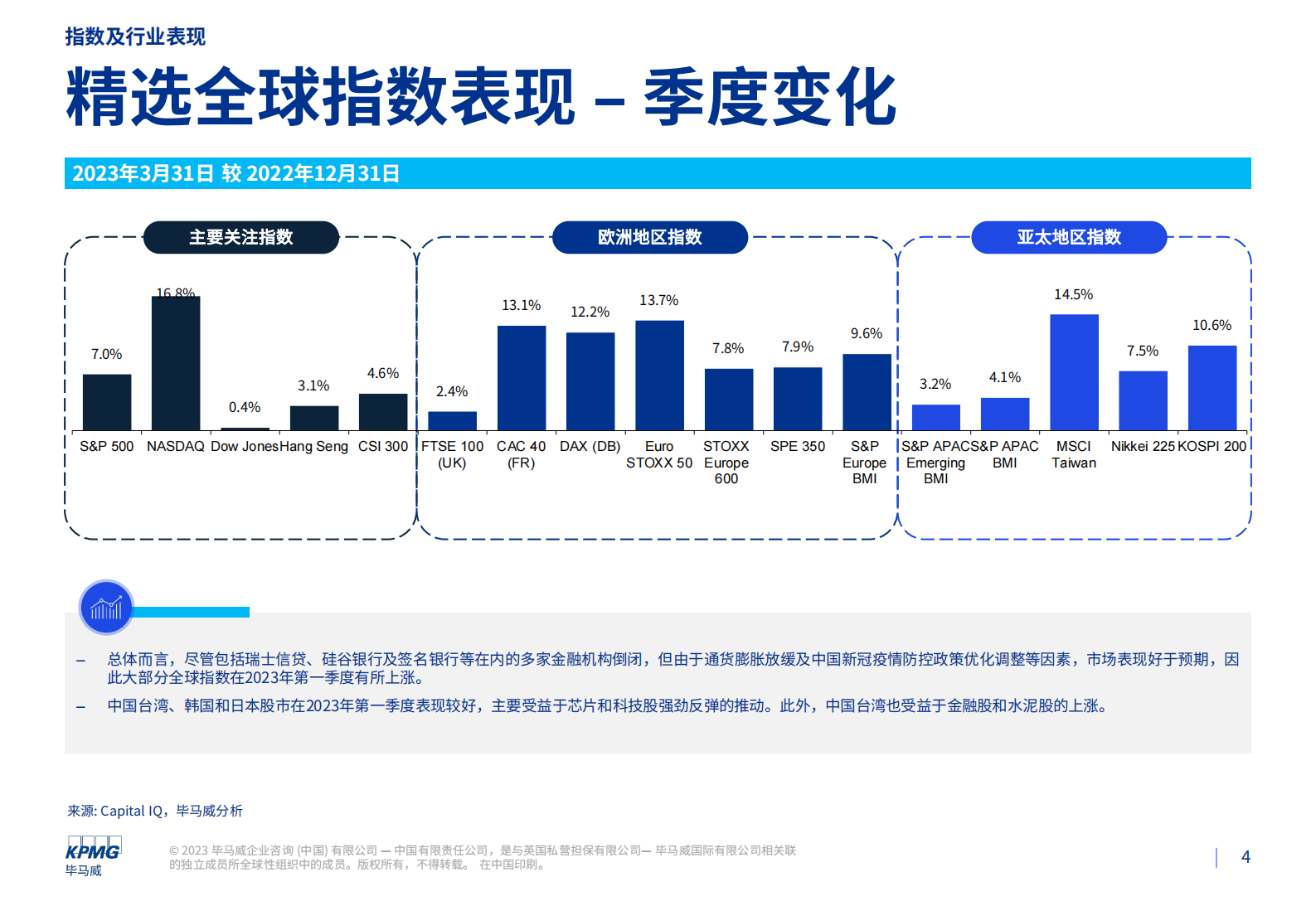 毕马威：2023年第一季度行业市场倍数分析报告 第4页