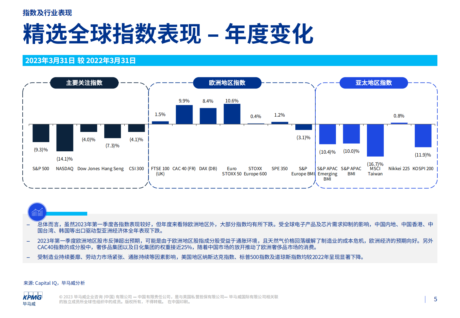毕马威：2023年第一季度行业市场倍数分析报告 第5页