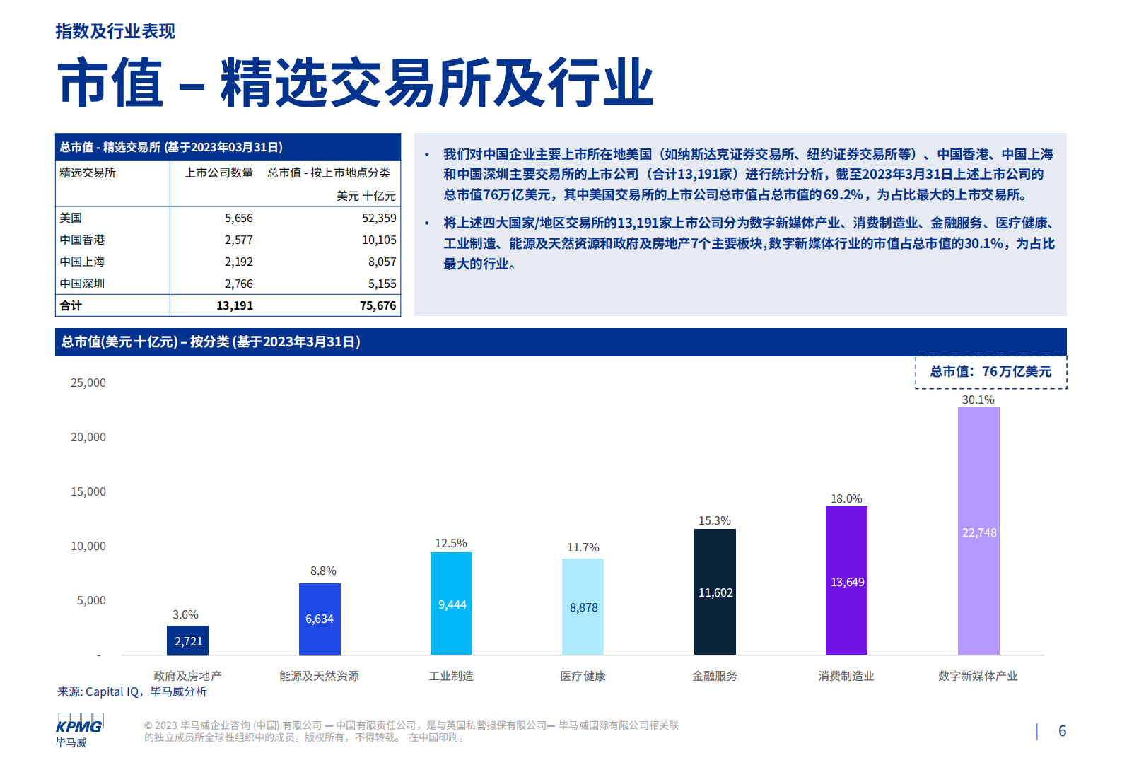 毕马威：2023年第一季度行业市场倍数分析报告 第6页