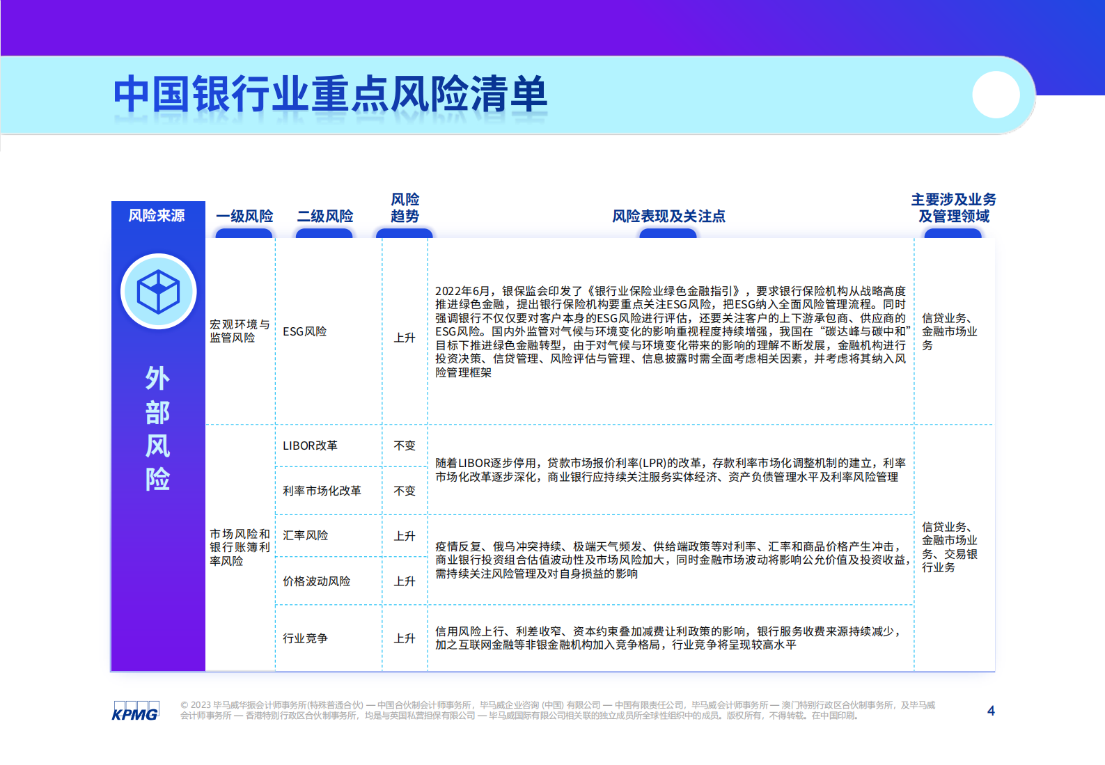 毕马威：2023银行业风险雷达 第4页