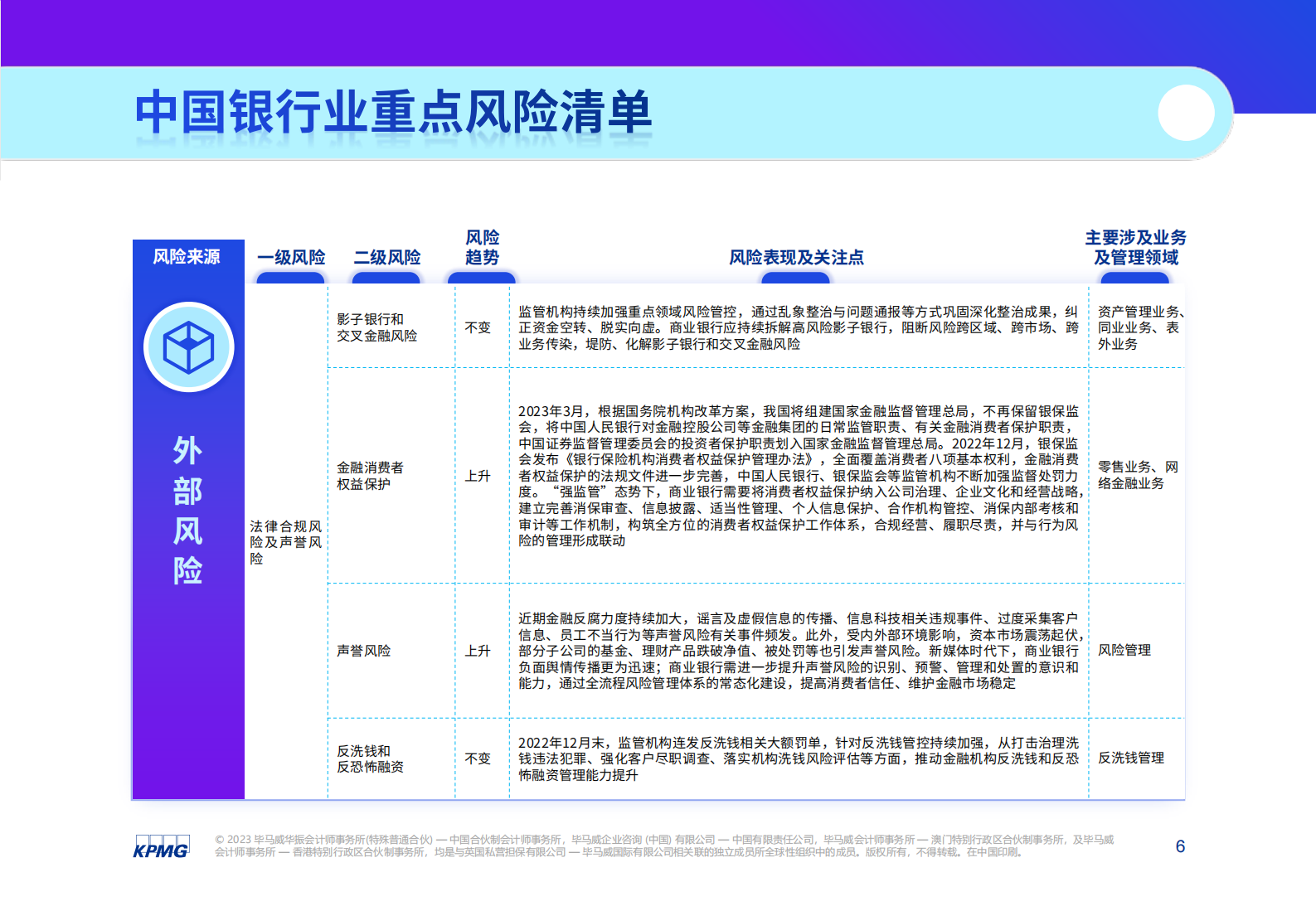 毕马威：2023银行业风险雷达 第6页