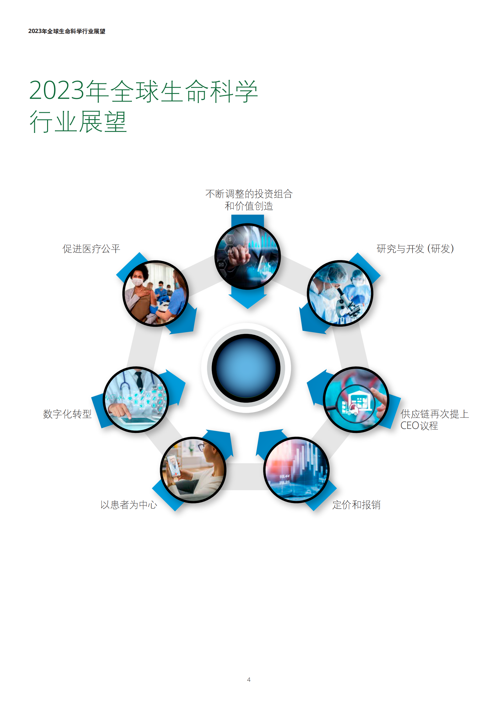 德勤：2023年全球生命科学行业展望 第4页