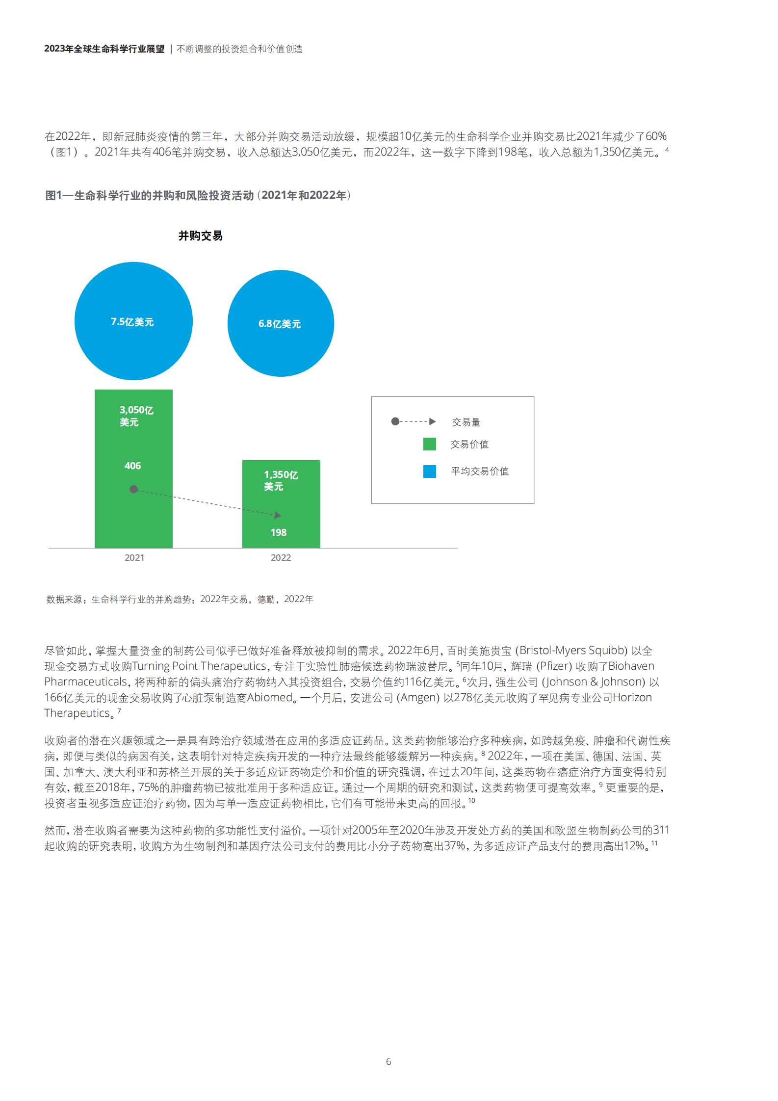 德勤：2023年全球生命科学行业展望 第6页