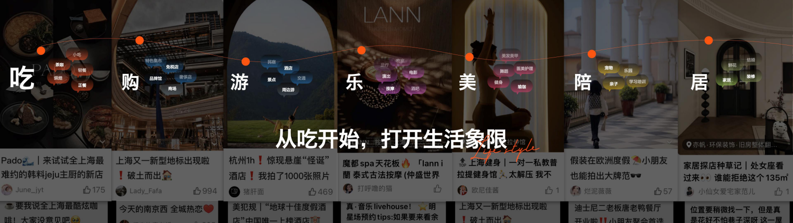 大众点评：2023本地生活趋势新主张：重回线下 第6页