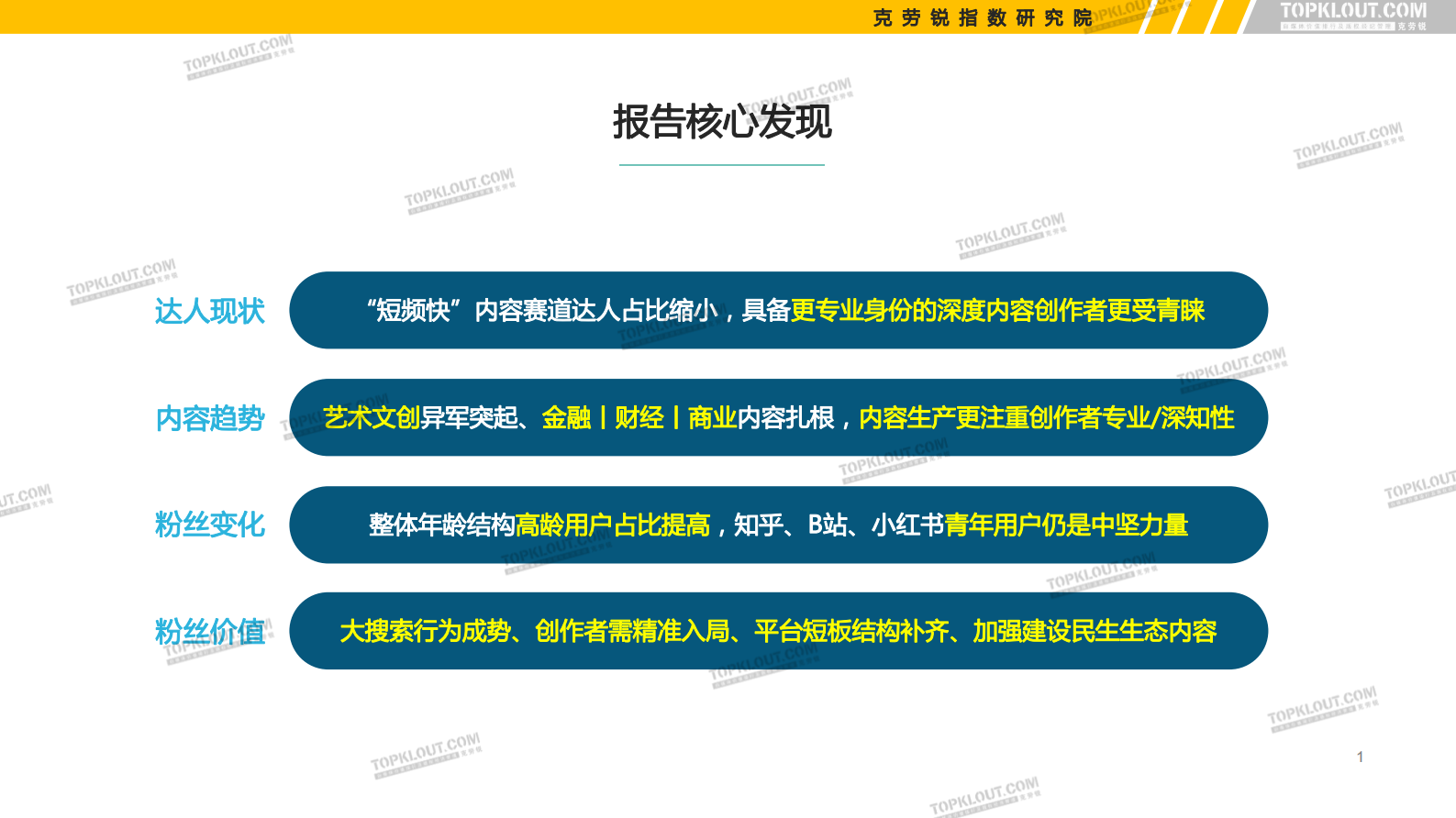 克劳锐：2023看得见的粉丝价值&mdash;&mdash;六大平台KOL粉丝分析研究报告 第2页