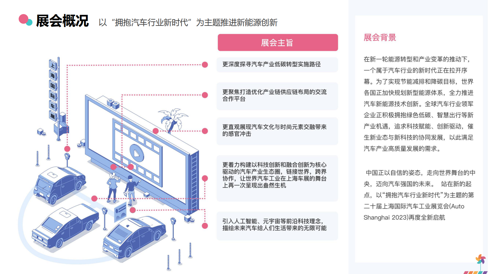 梅花数据：2023年上海车展品牌传播报告 第5页