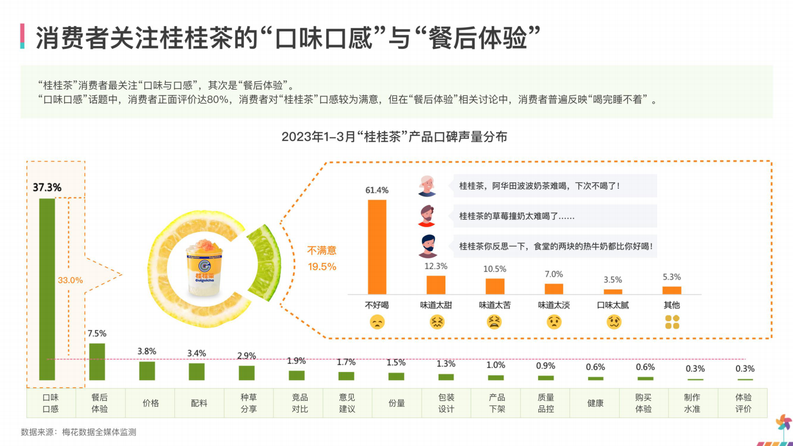 梅花数据：消费者洞察&mdash;&mdash;新茶饮产品口碑报告 第6页