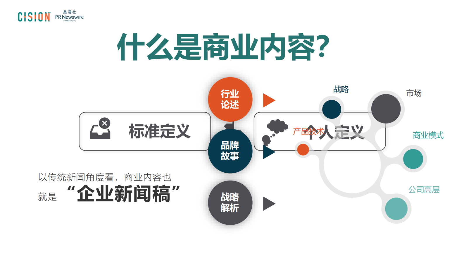 美通社：ChatGPT在商业内容中的作用:价值 第2页