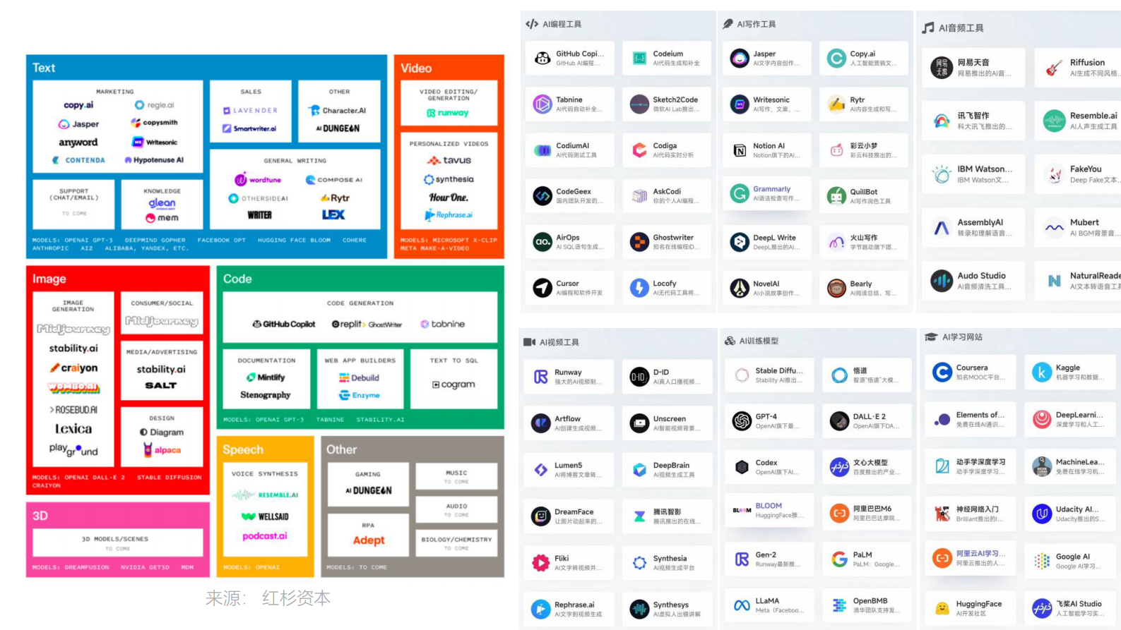 美通社：GPT+AI时期公关的传播机遇与挑战 第3页