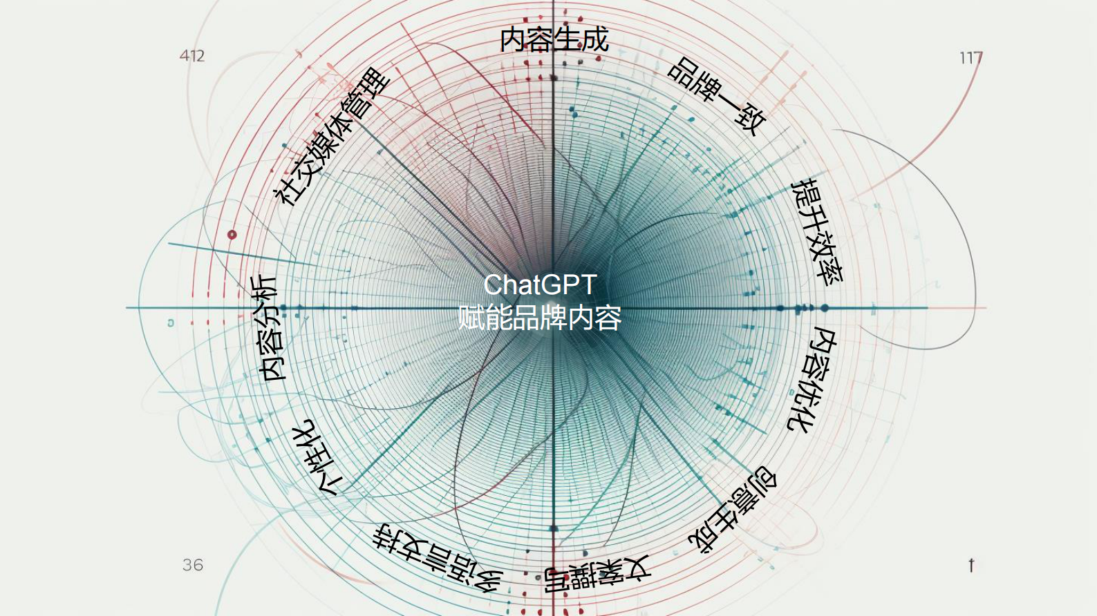 美通社：ChatGPT赋能品牌内容 第6页