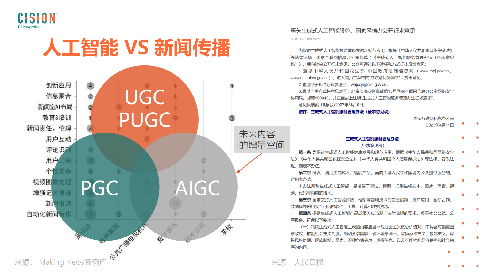 美通社：GPT+AI时期公关的传播机遇与挑战 第6页