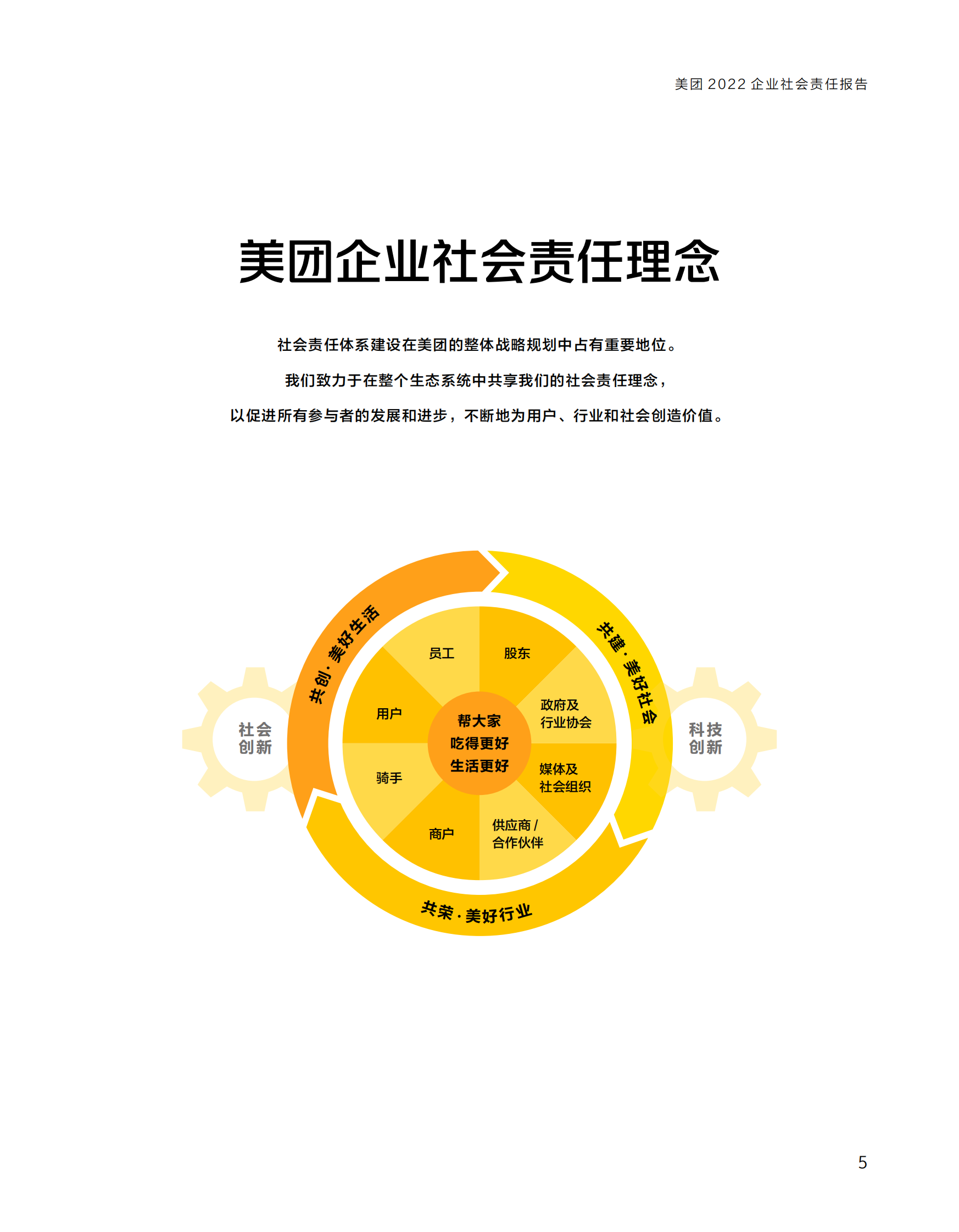 美团：2022企业社会责任报告 第6页