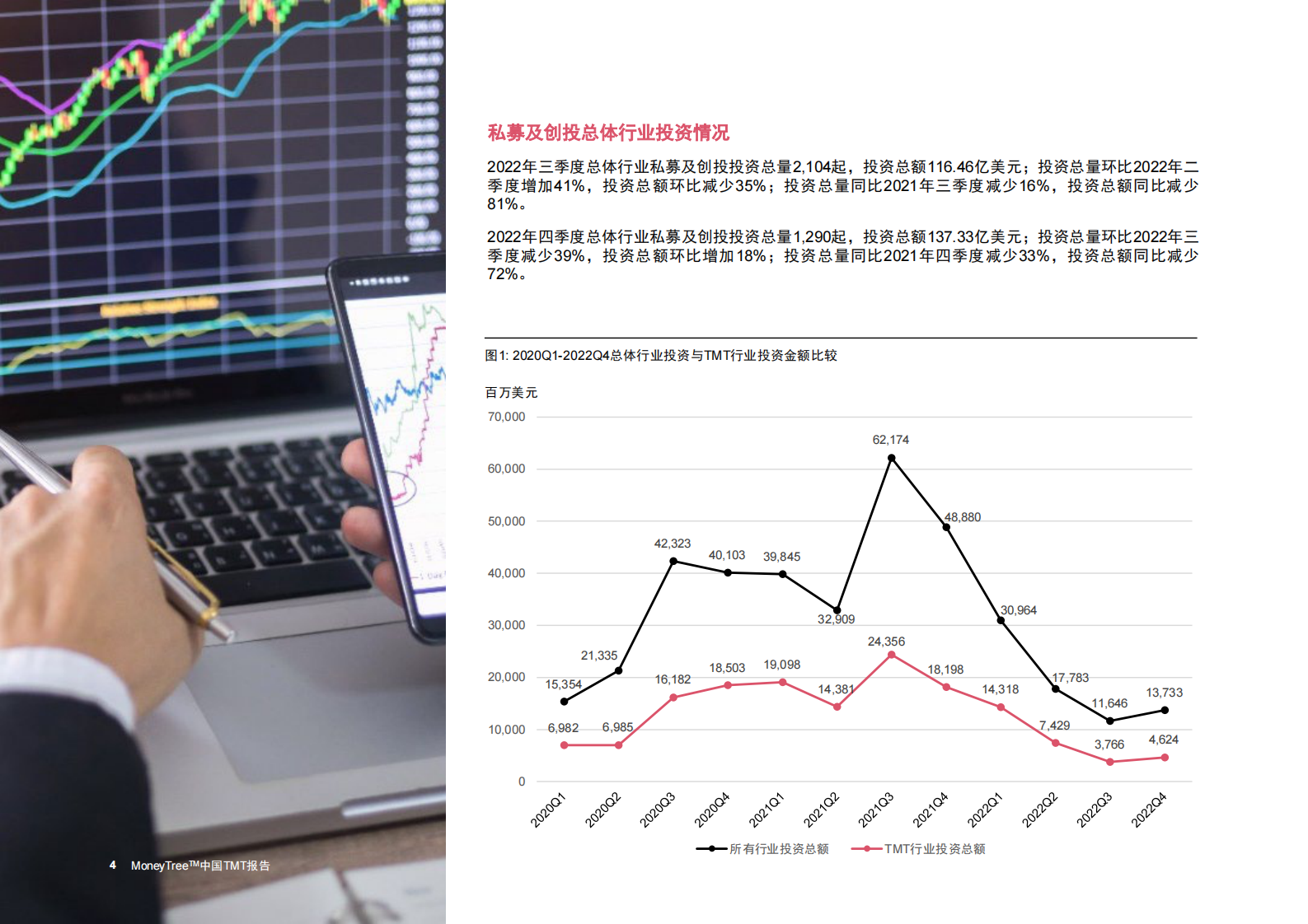 普华永道：2022年度下半年MoneyTree&trade;中国TMT报告 第5页