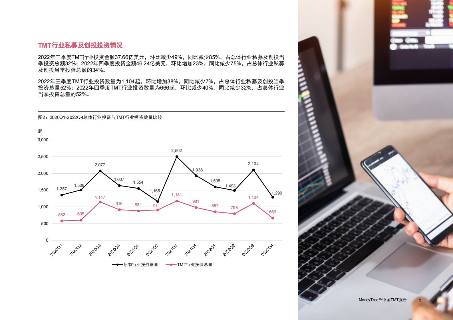 普华永道：2022年度下半年MoneyTree&trade;中国TMT报告 第6页