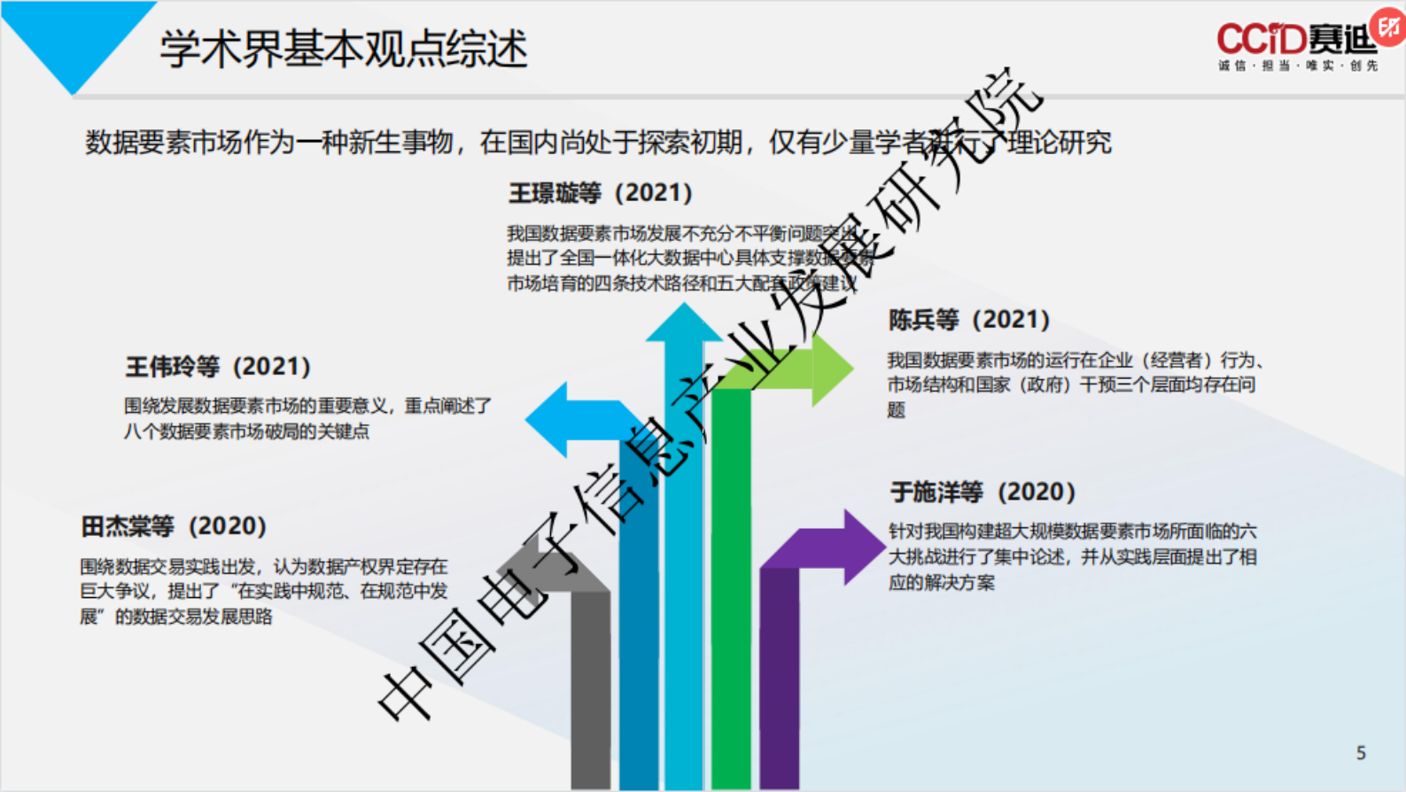 赛迪智库：中国数据要素市场体系总体框架和发展路径研究报告 第5页