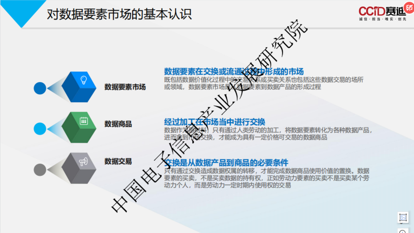 赛迪智库：中国数据要素市场体系总体框架和发展路径研究报告 第6页