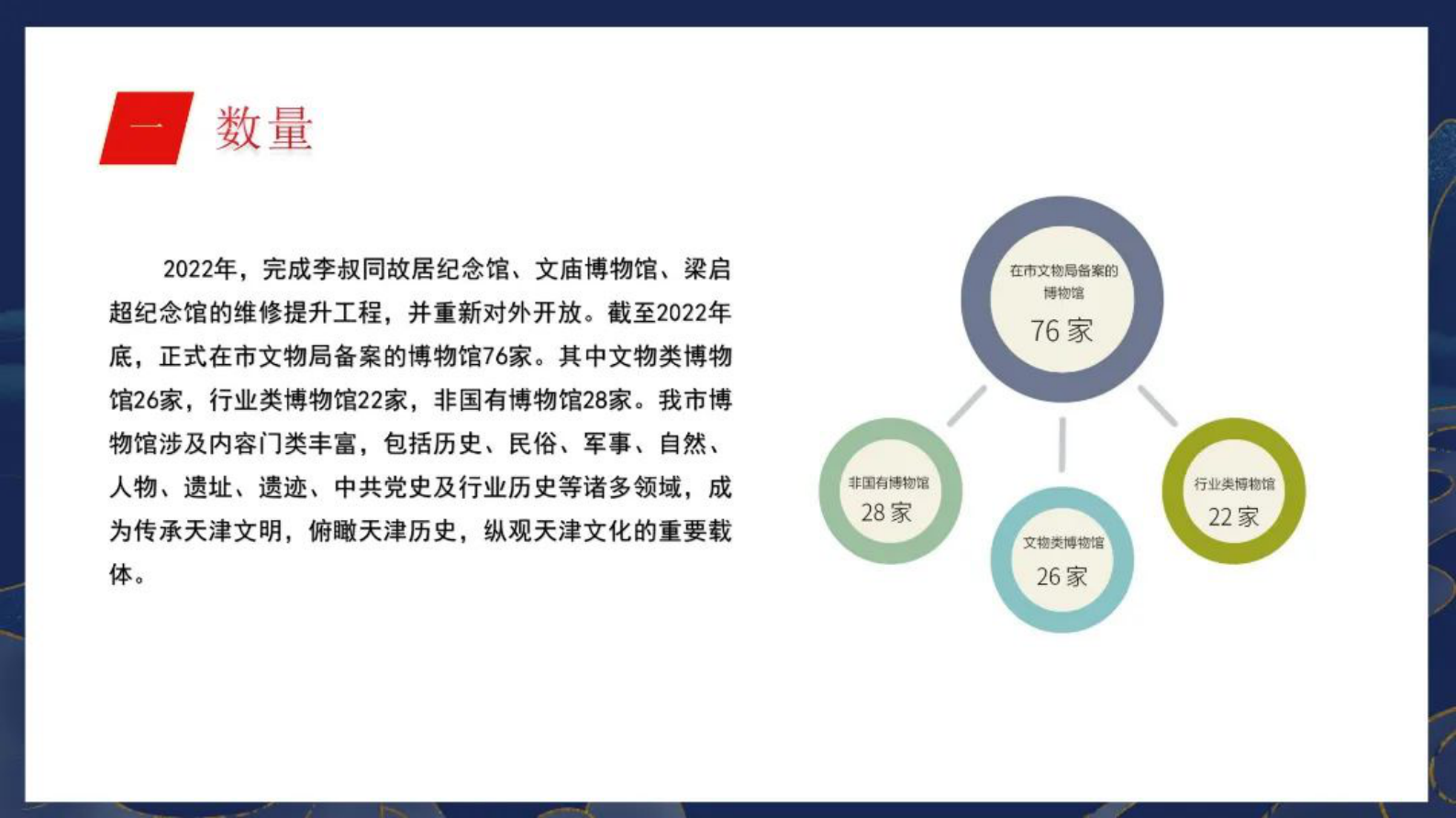 天津市文物局：天津市2022年度博物馆事业发展报告 第4页