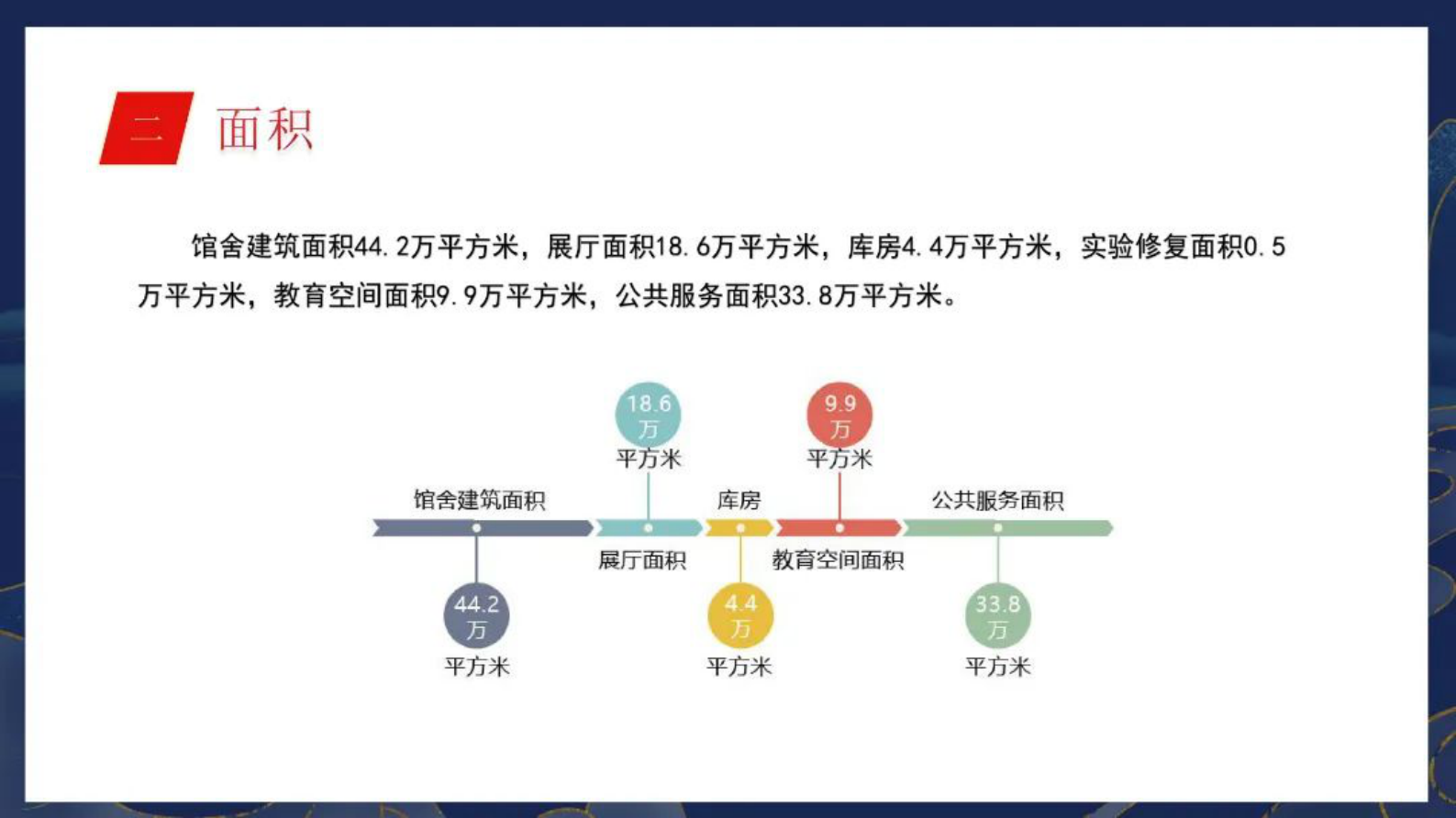 天津市文物局：天津市2022年度博物馆事业发展报告 第6页