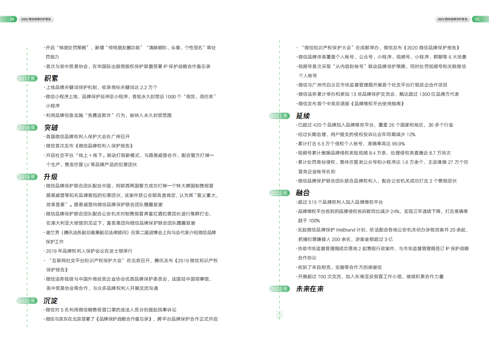 微信法务团队：2022微信品牌保护报告 第6页