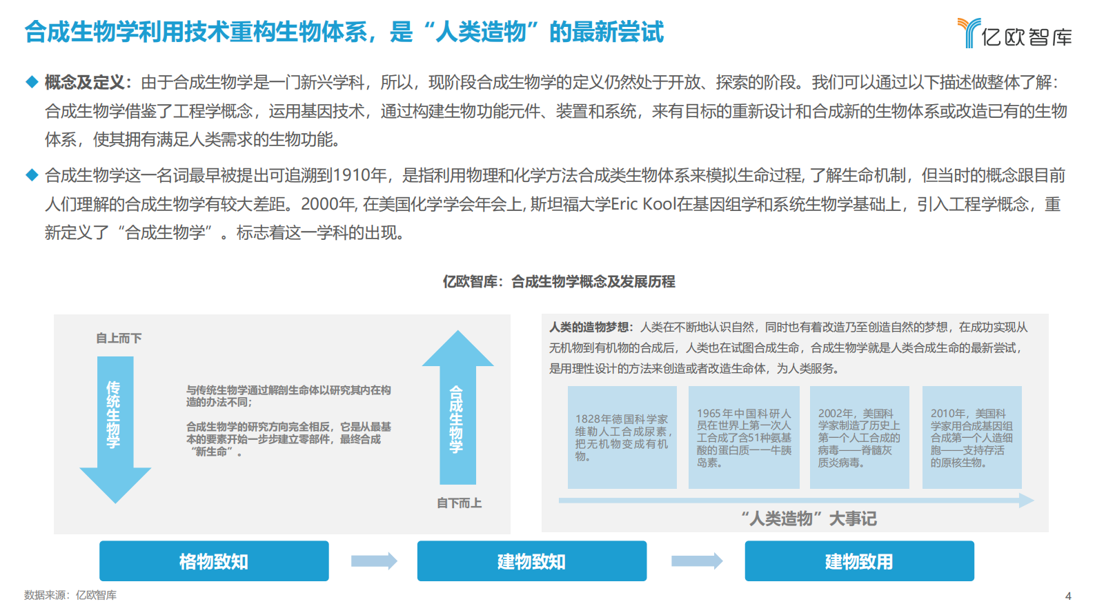 亿欧智库：2023中国合成生物学发展研究报告 第4页