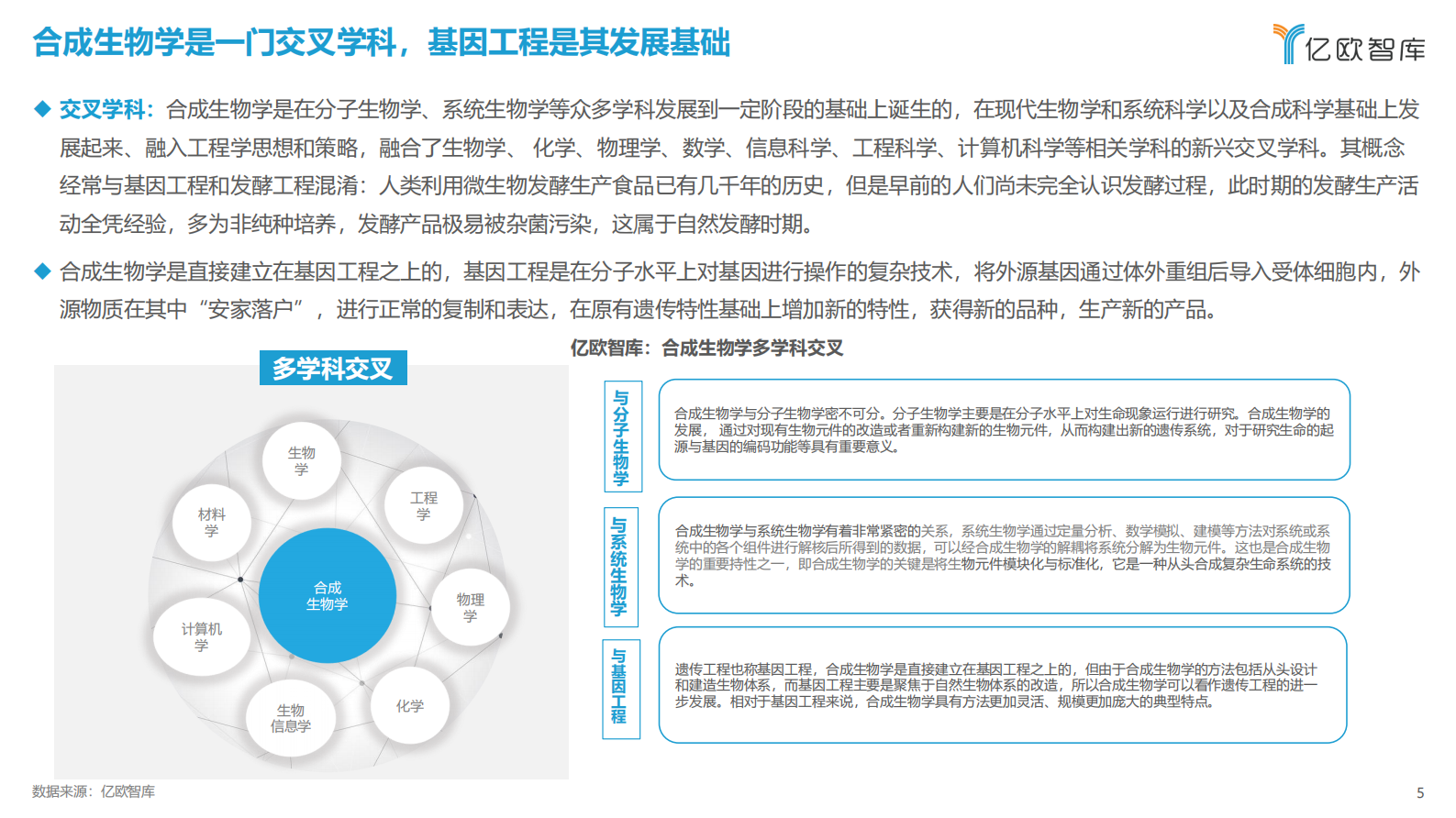 亿欧智库：2023中国合成生物学发展研究报告 第5页