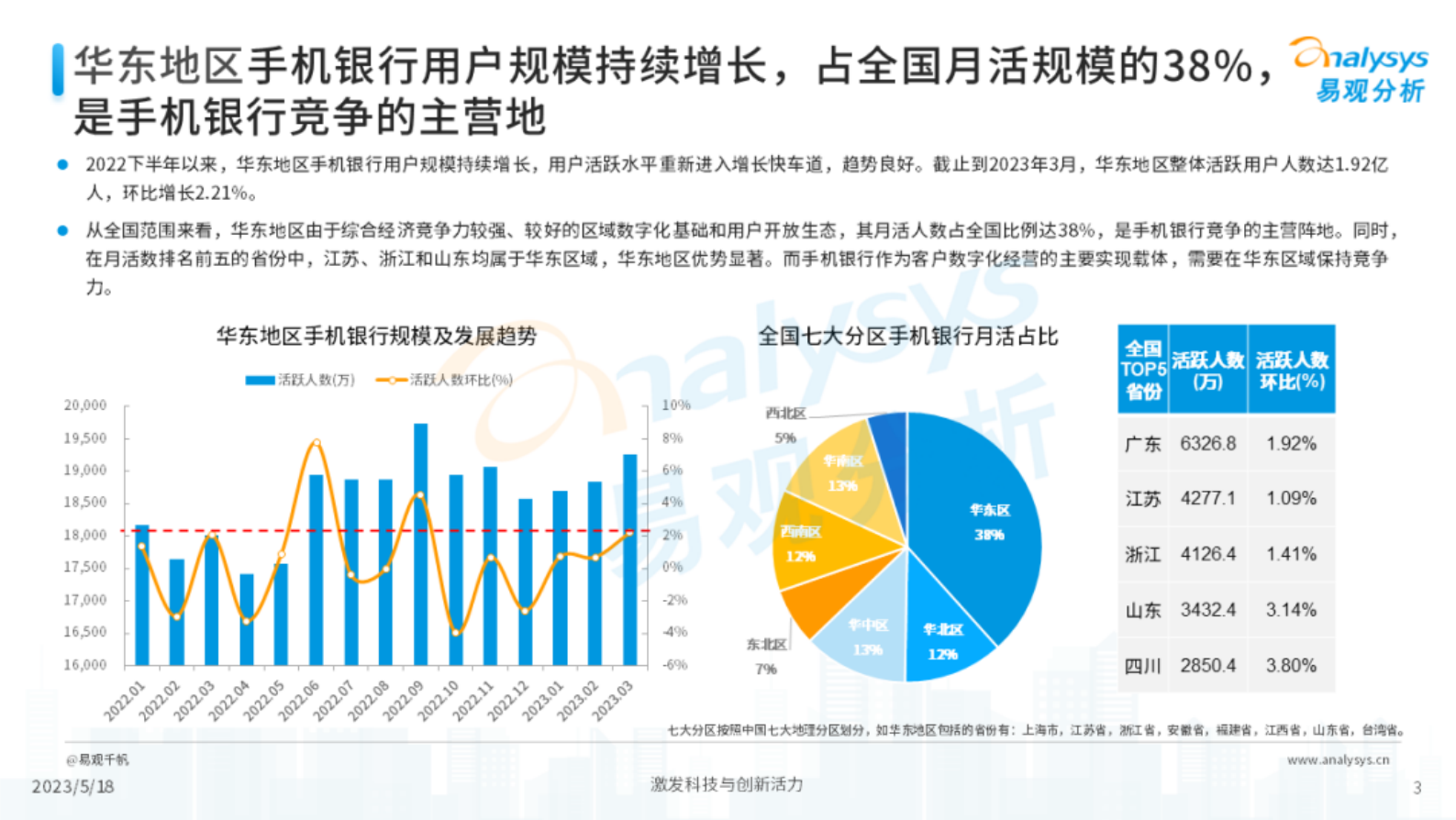 易观分析：华东手机银行用户经营洞察2023 第3页