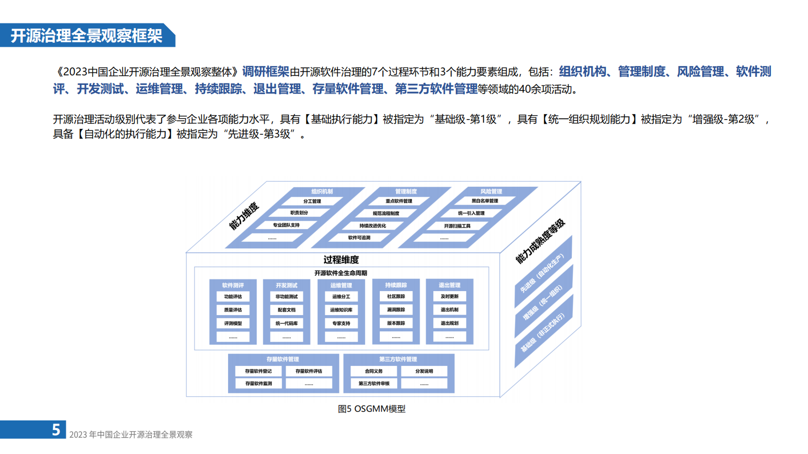 云计算开源产业联盟：2023年中国企业开源治理全景观察报告 第5页