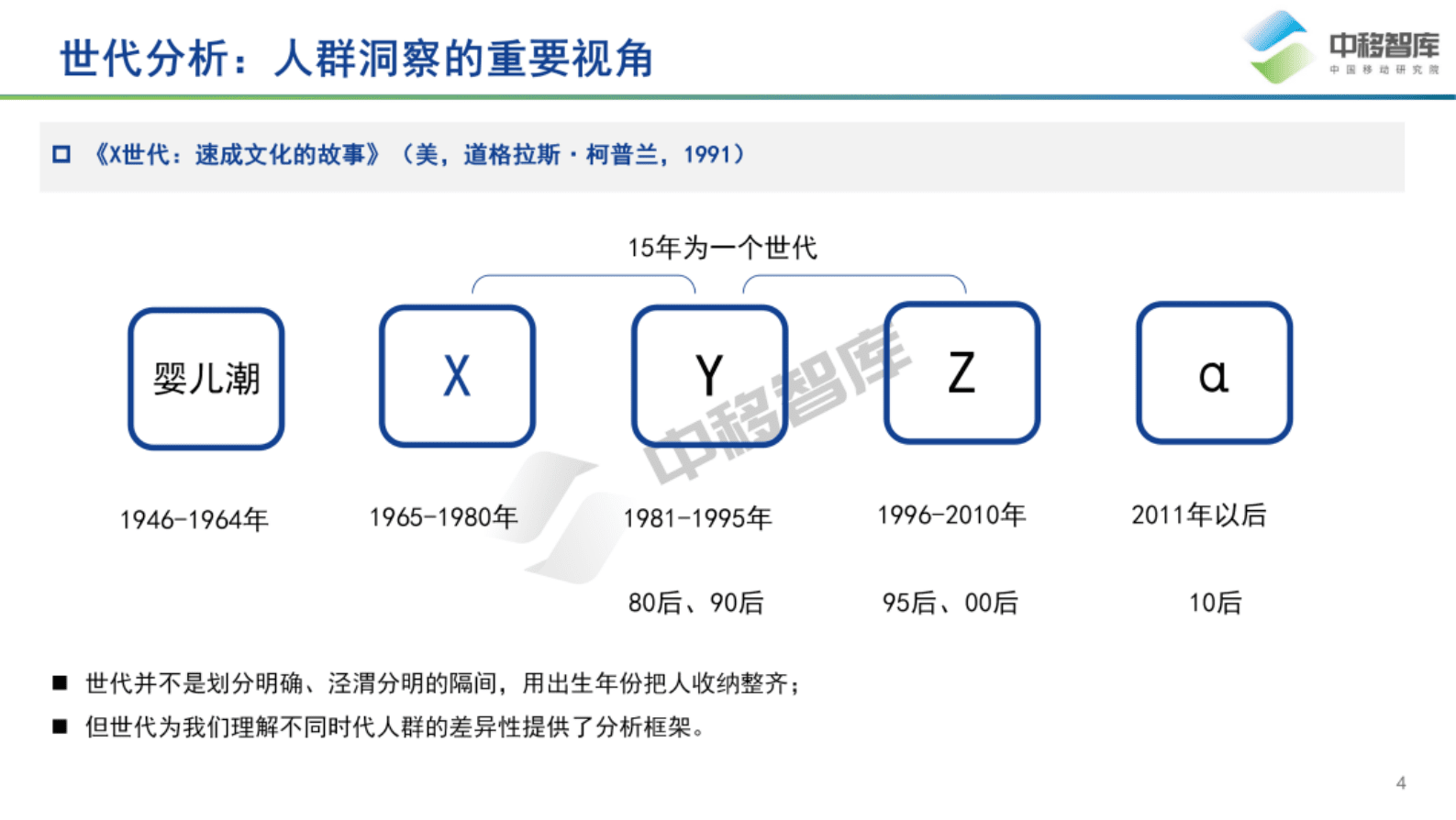 中国移动研究院：中国品牌日研究特辑&mdash;&mdash;数字经济时代下中国品牌高质量发展之用户趋势 第4页