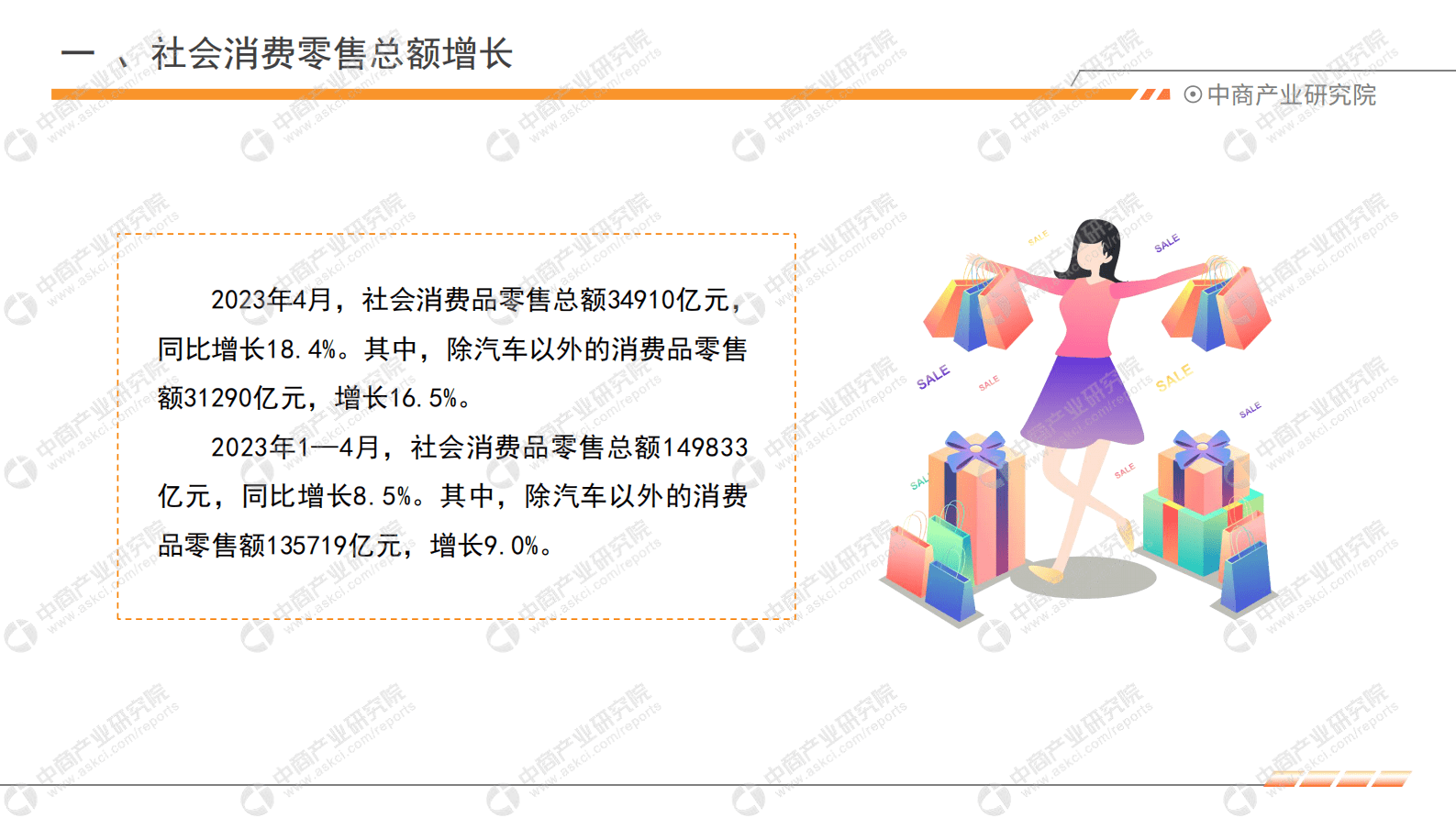 中商产业研究院：2023年1-4月中国零售消费行业投资决策参考 第4页