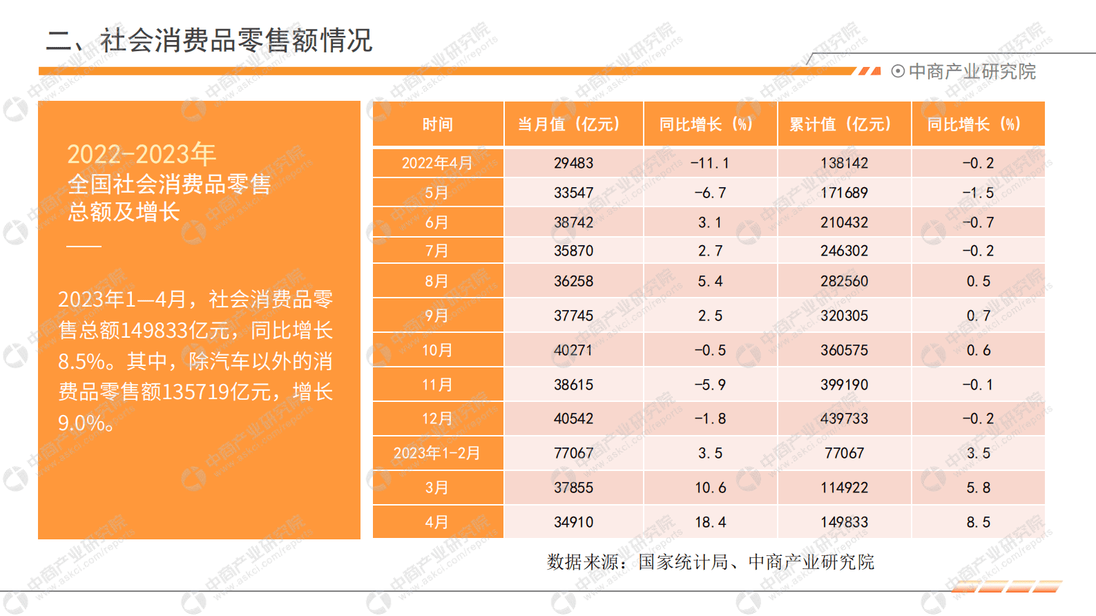 中商产业研究院：2023年1-4月中国零售消费行业投资决策参考 第5页