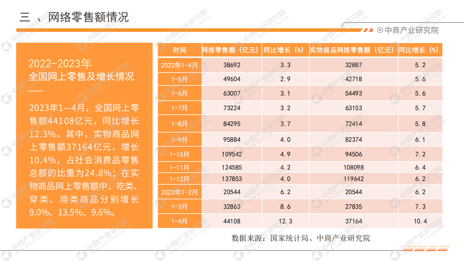 中商产业研究院：2023年1-4月中国零售消费行业投资决策参考 第6页