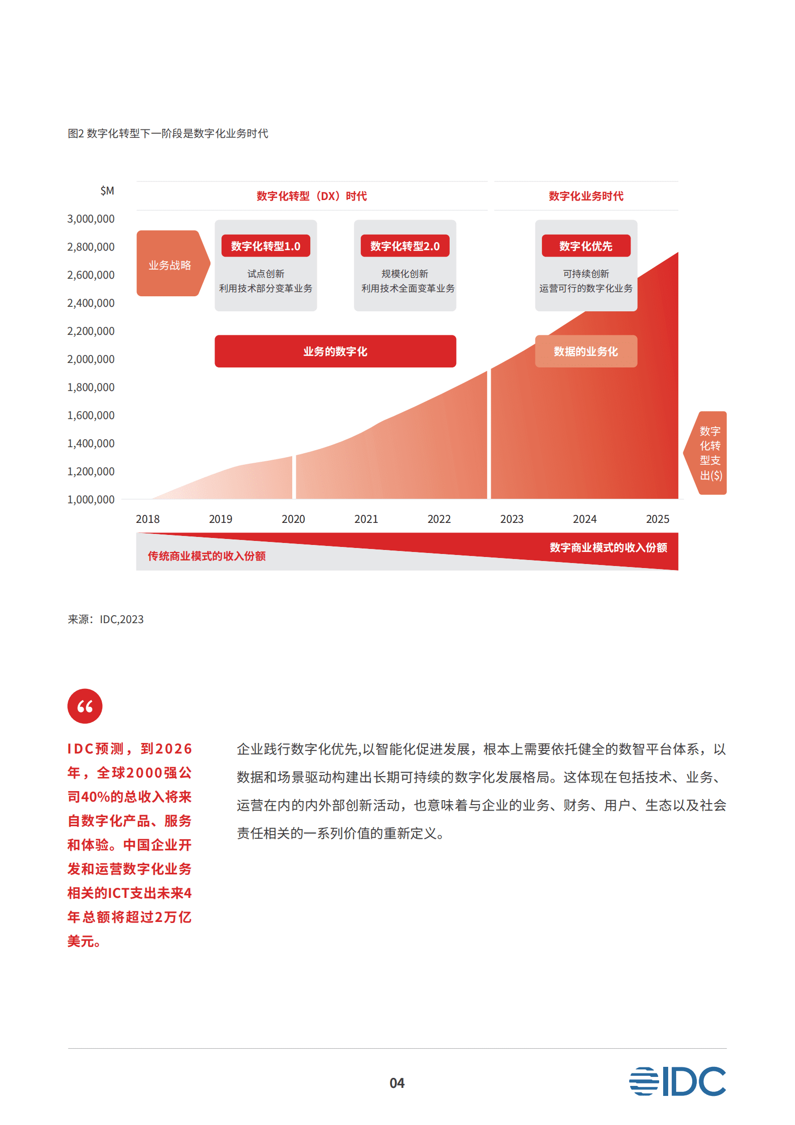 IDC：建设数字中国 升级数智底座&mdash;&mdash;企业数智化底座白皮书 第6页