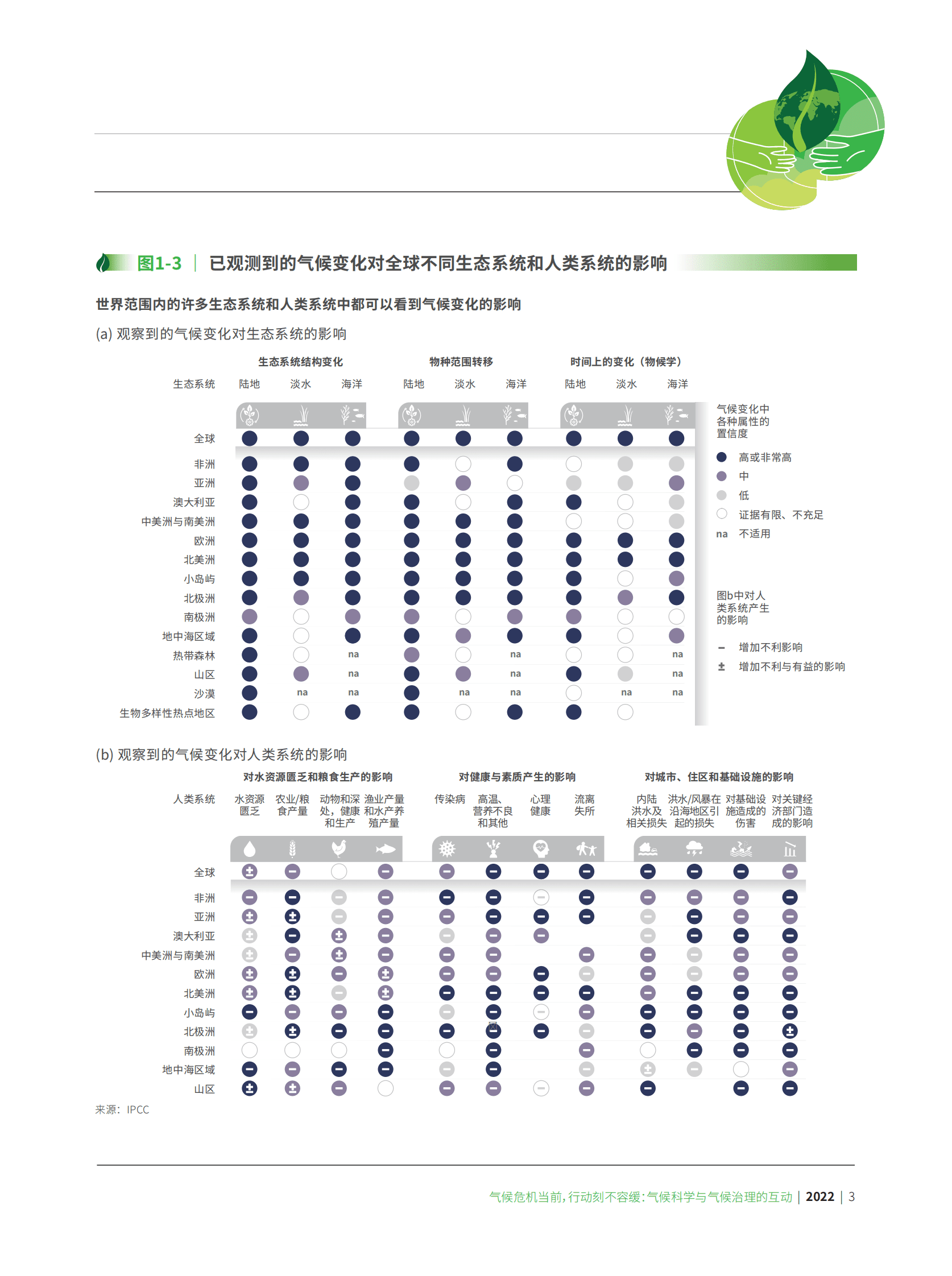北京绿研中心：如何理解全球气候治理：迈向沙姆沙伊赫COP27&mdash;&mdash;全球气候治理进程展望 第6页
