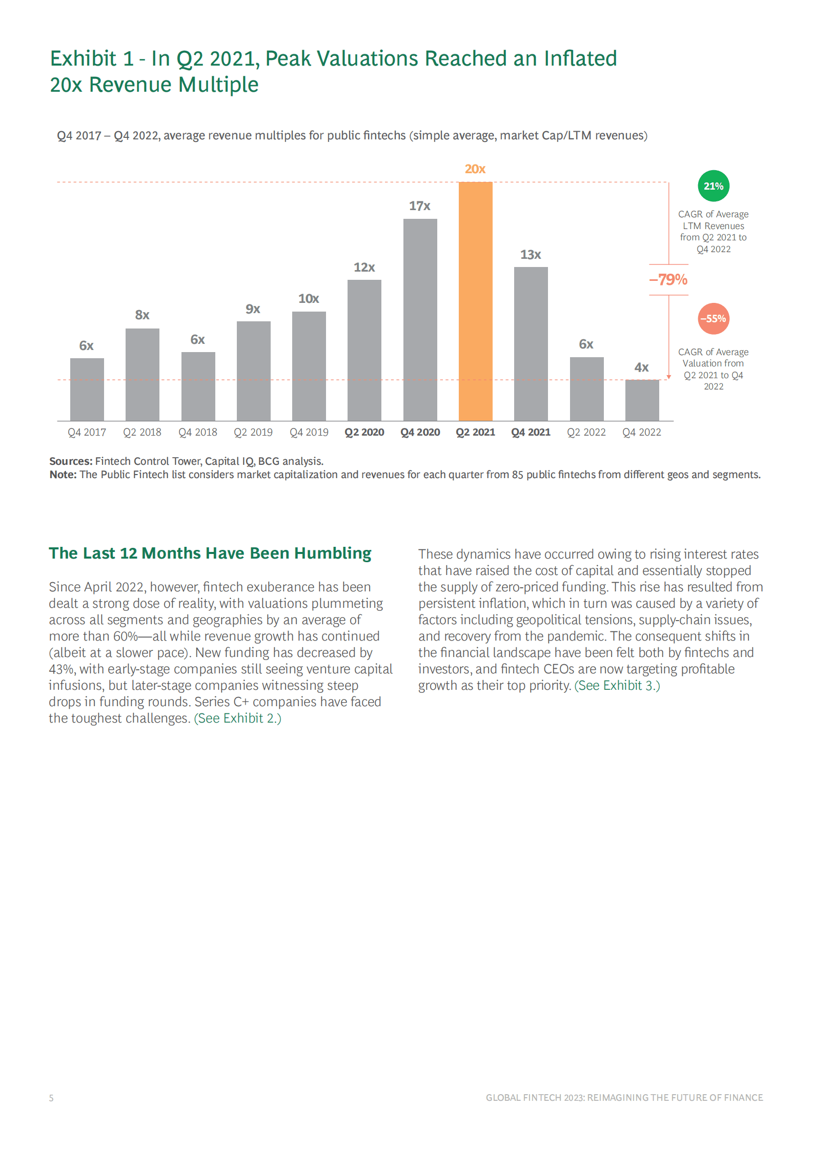 波士顿：2023年全球金融科技：重塑金融未来【英文版】 第6页