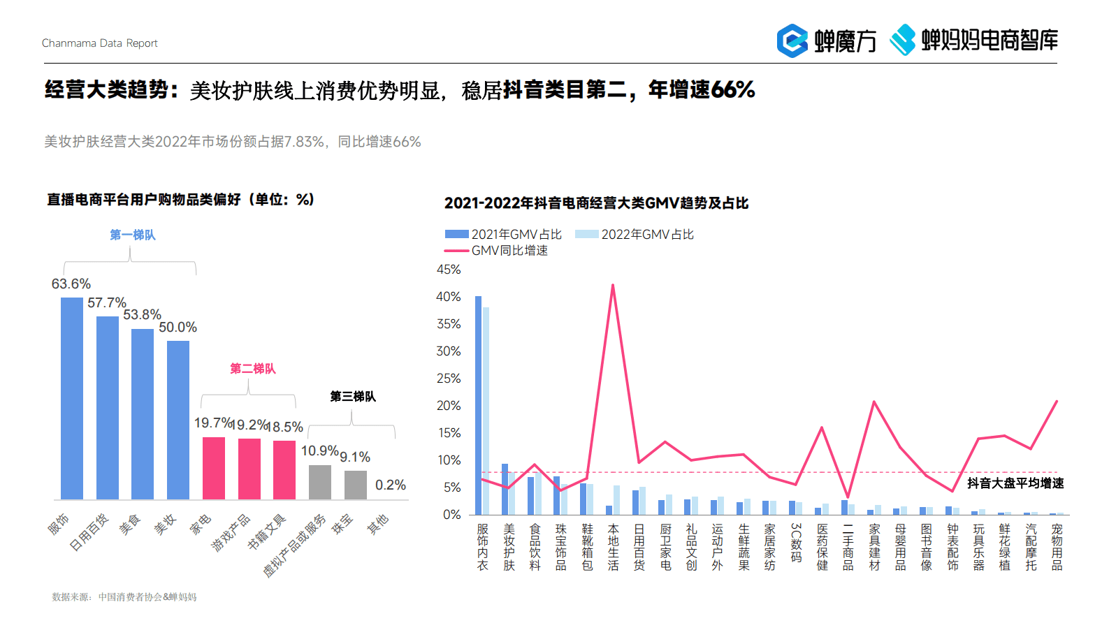 蝉妈妈：2023年美妆直播电商行业机会洞察 第4页