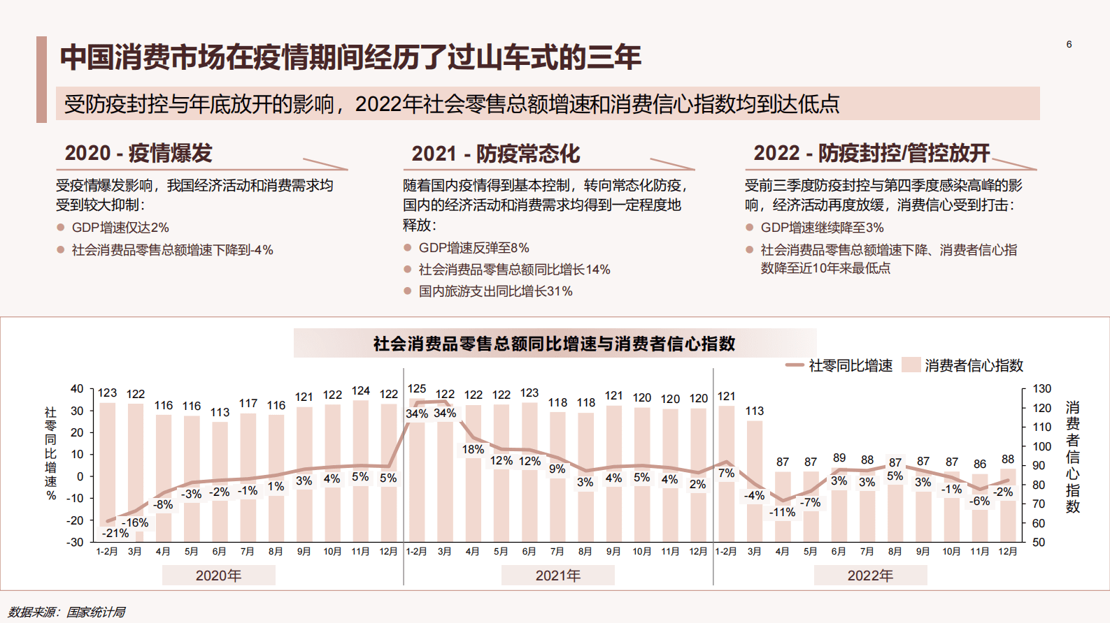 德勤：中国医美行业2023年度洞悉报告 第6页