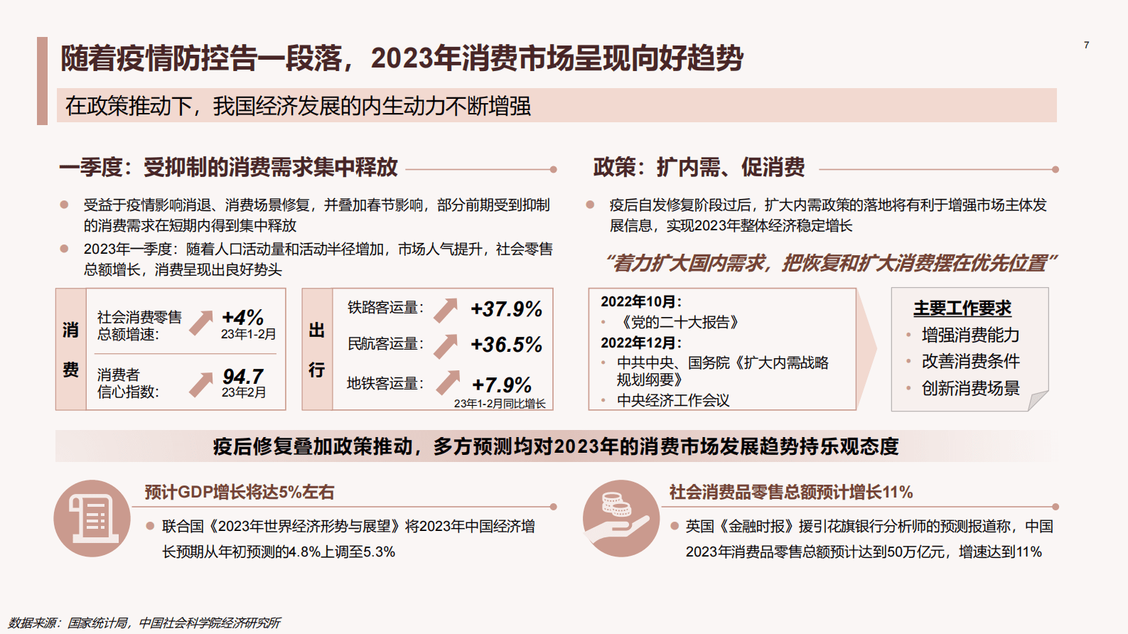 德勤：中国医美行业2023年度洞悉报告 第7页