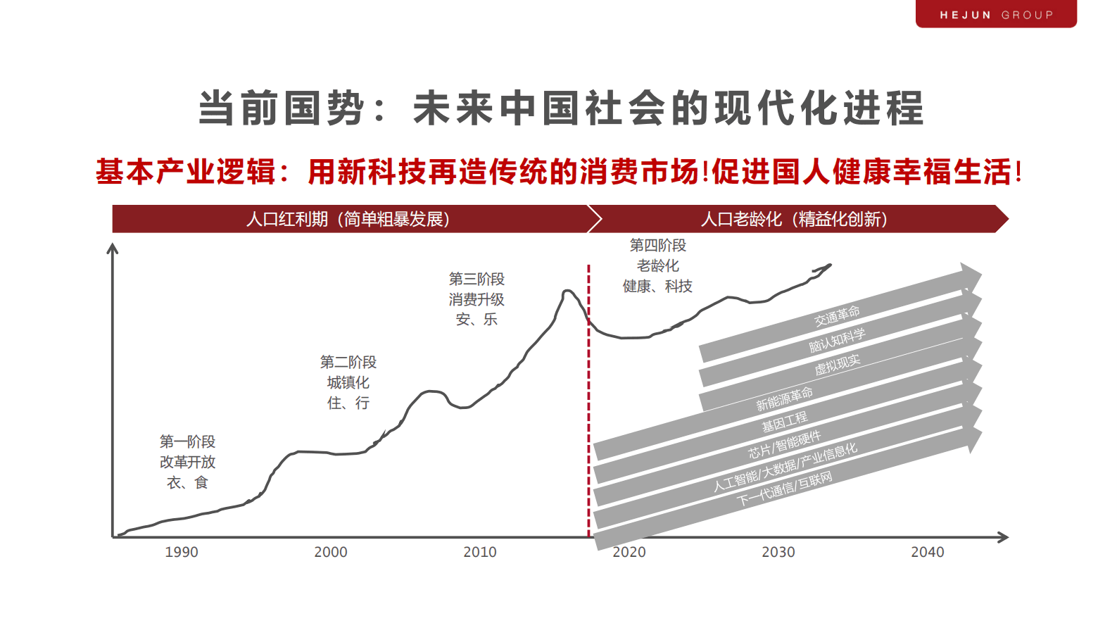 和君咨询：迎接新能源崛起的黄金十年 第3页