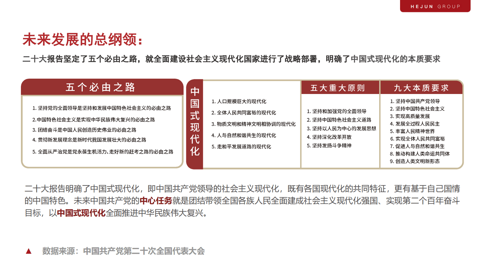 和君咨询：迎接新能源崛起的黄金十年 第4页