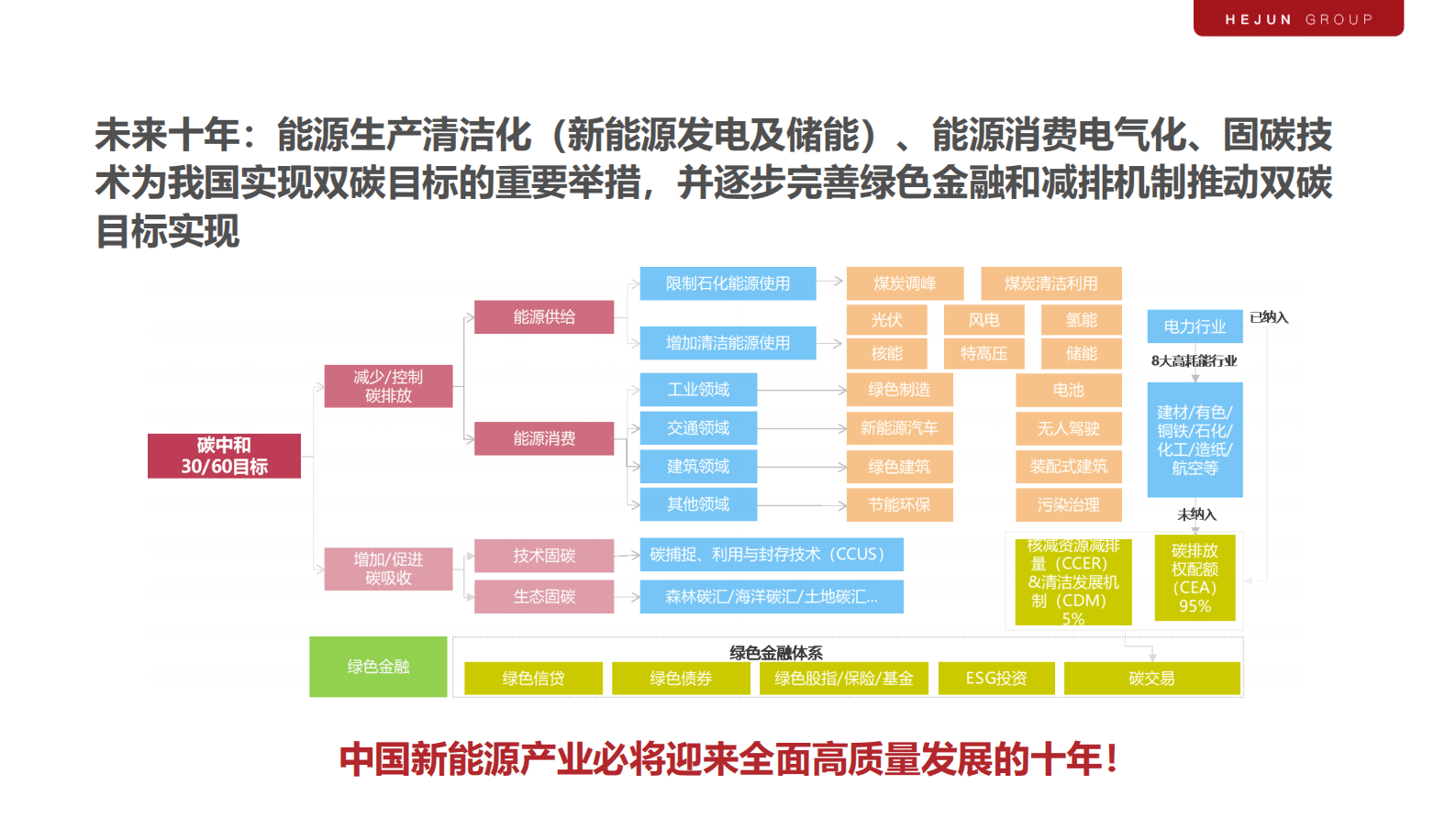 和君咨询：迎接新能源崛起的黄金十年 第6页