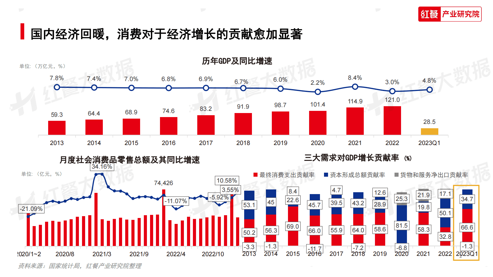 红餐：2023年中国餐饮消费趋势报告 第2页