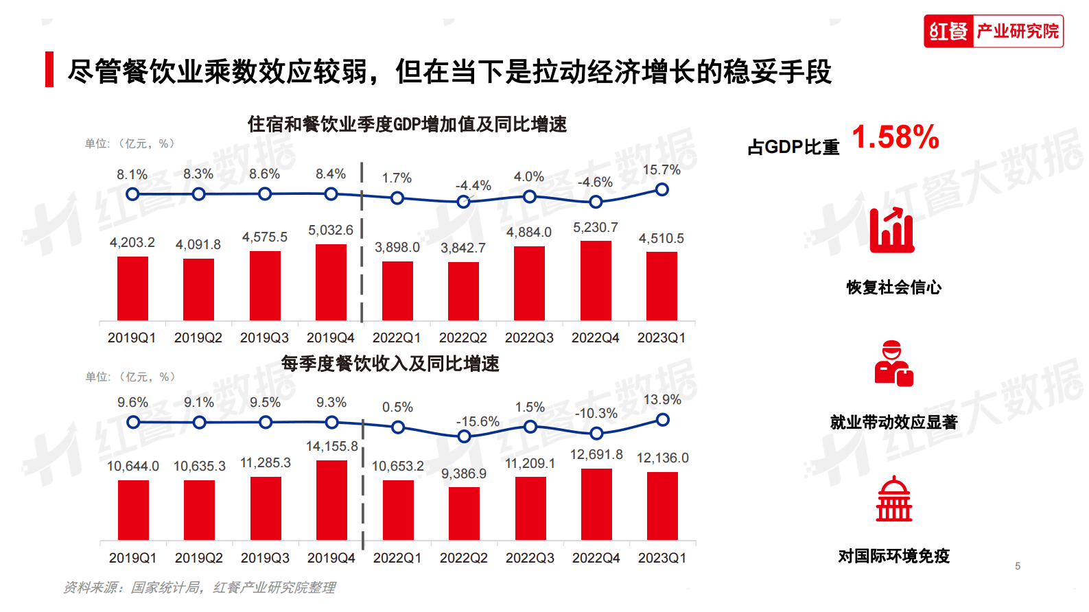 红餐：2023年中国餐饮消费趋势报告 第5页