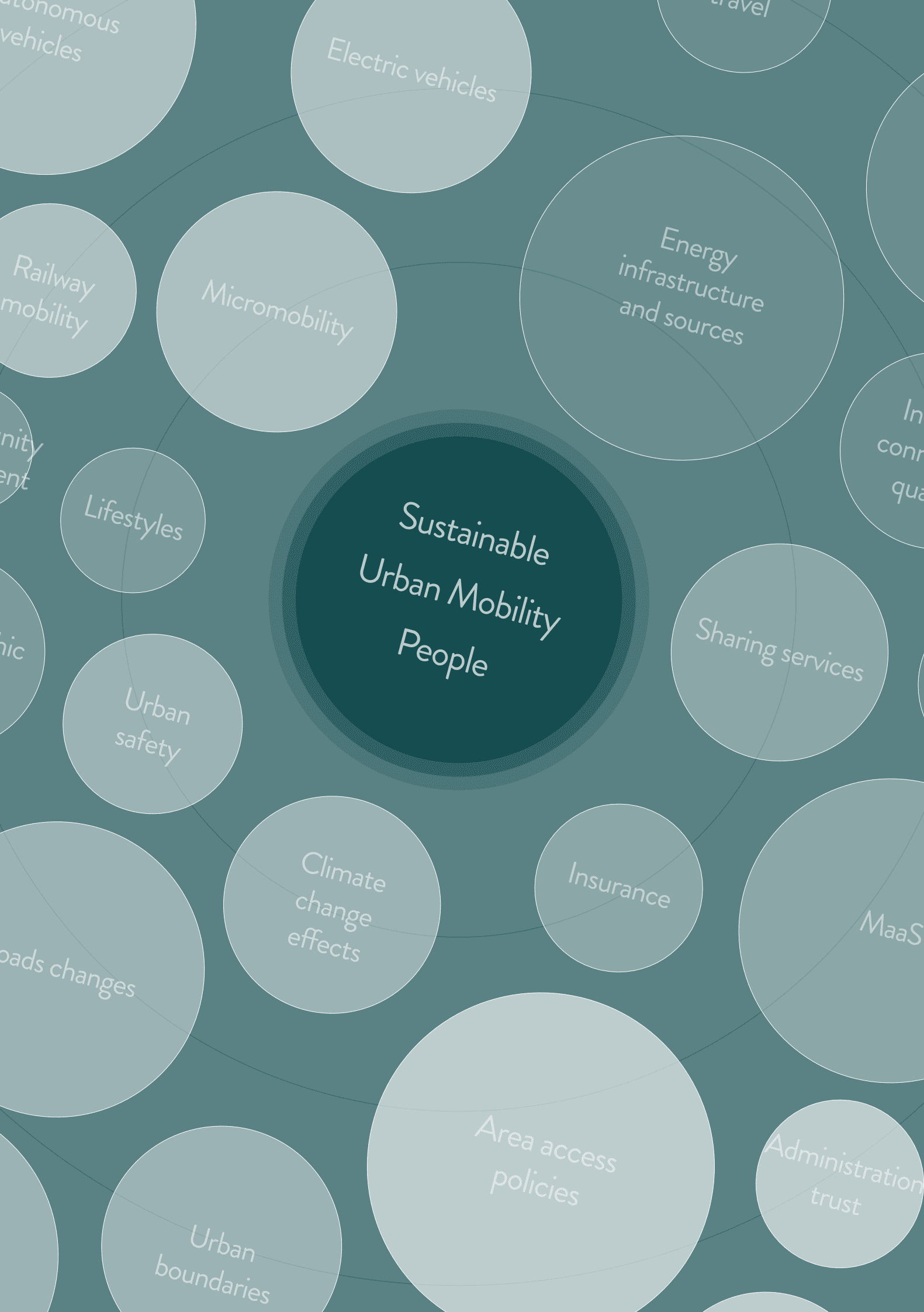 米兰理工大学：可持续城市交通的未来视图【英文版】 第2页