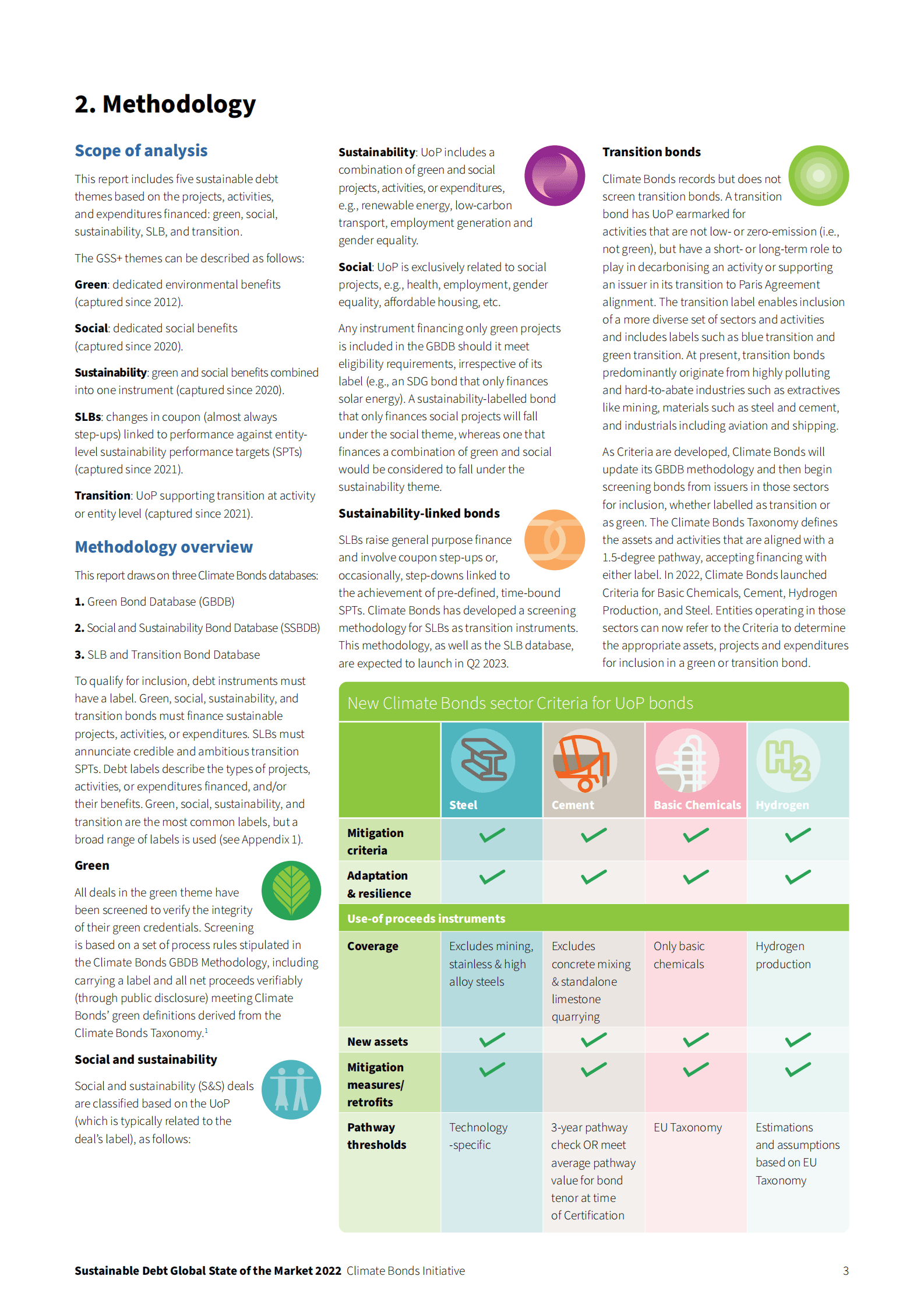 气候债券倡议组织：2022年全球可持续债务市场报告【英文版】 第3页