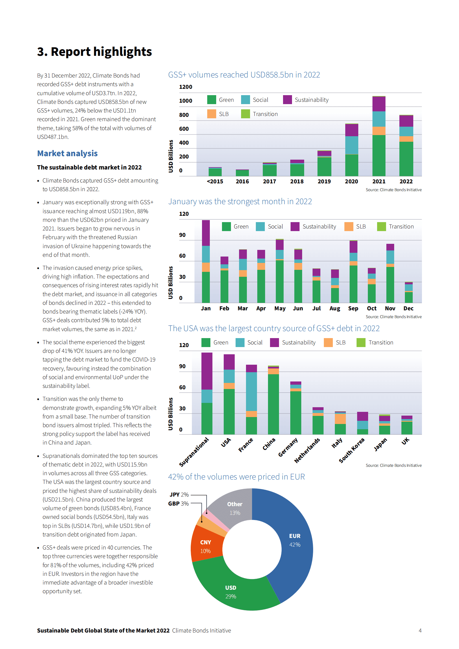 气候债券倡议组织：2022年全球可持续债务市场报告【英文版】 第4页