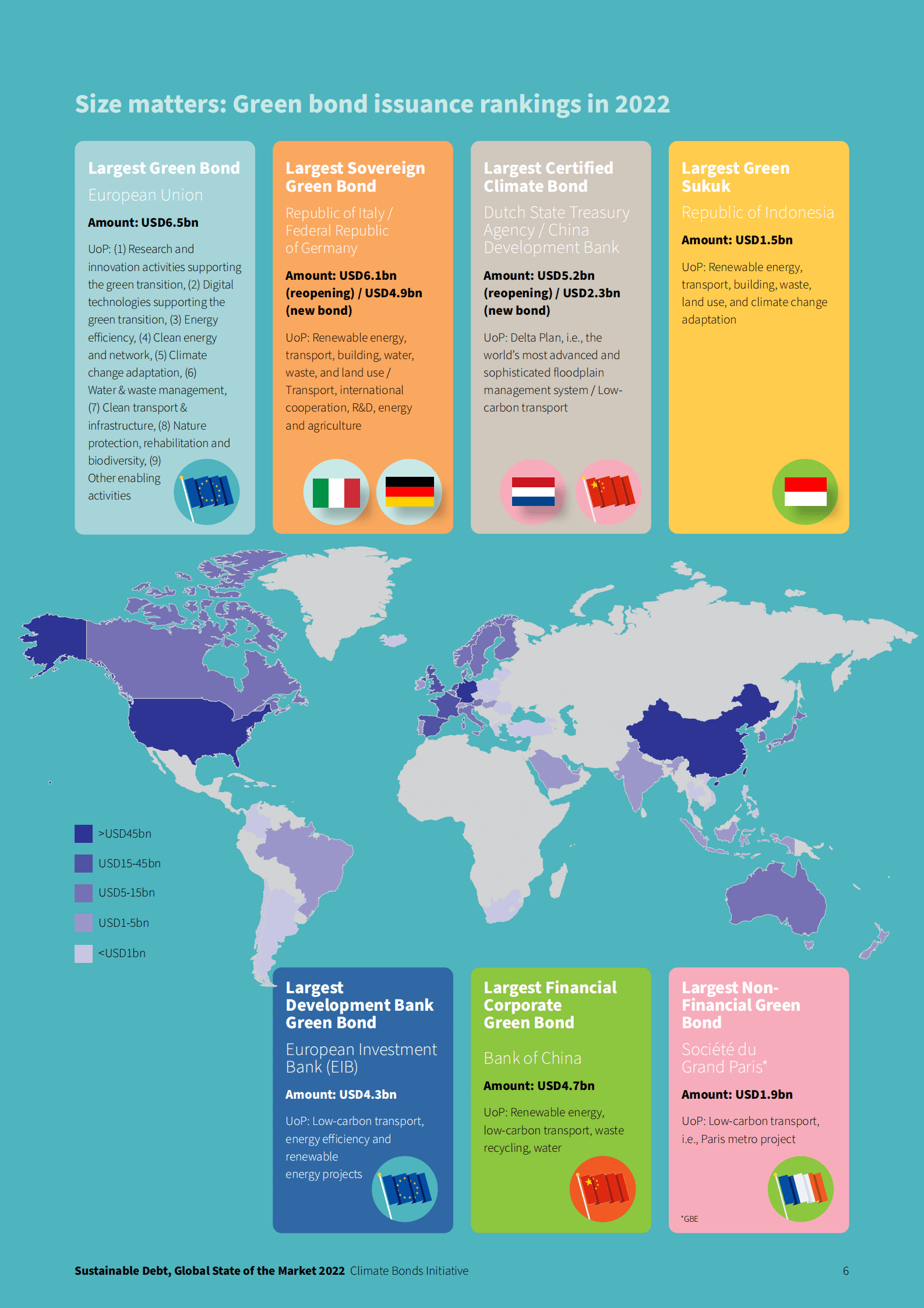 气候债券倡议组织：2022年全球可持续债务市场报告【英文版】 第6页
