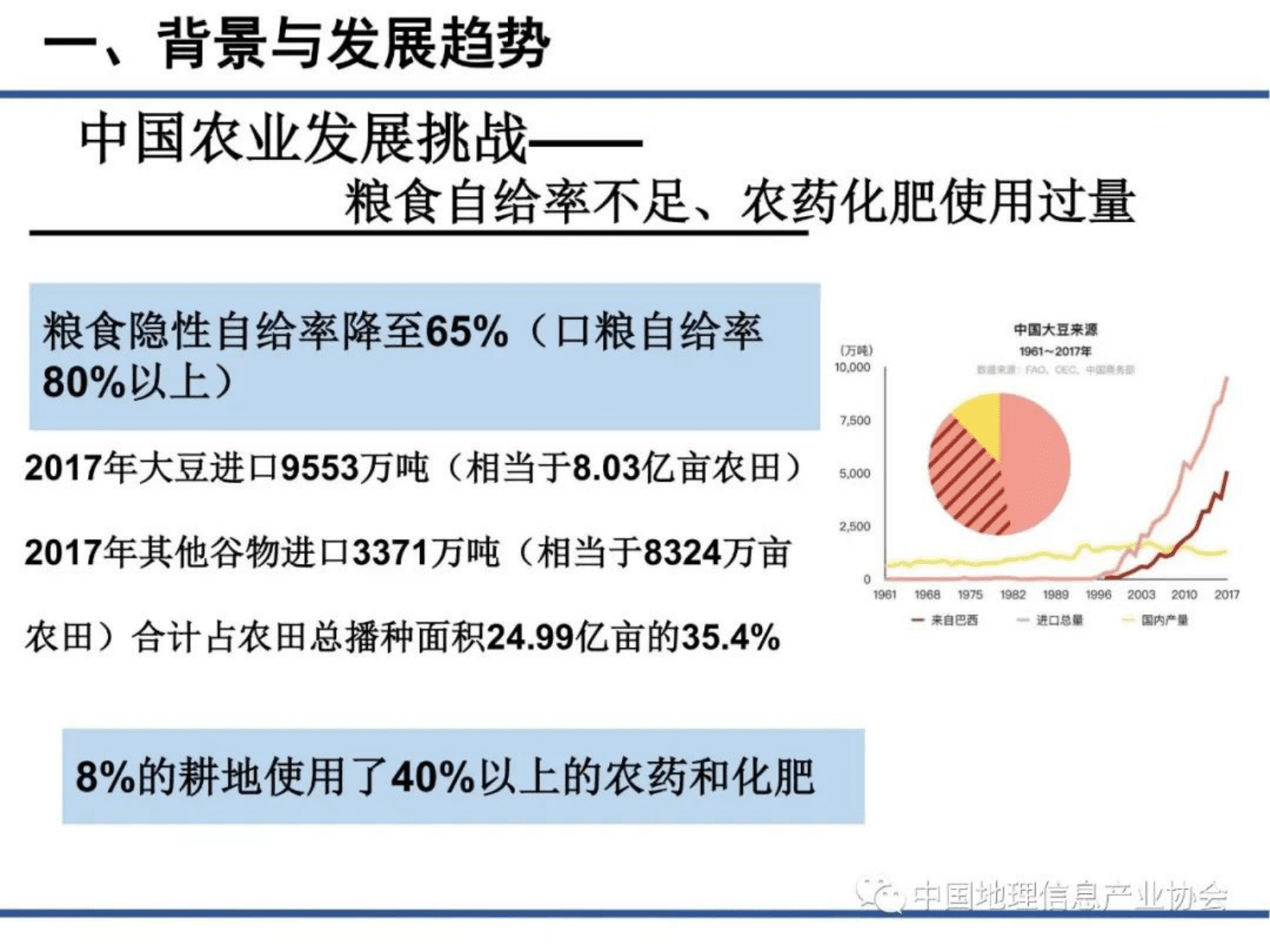 武汉大学李德仁：精准农业中的遥感技术 第5页