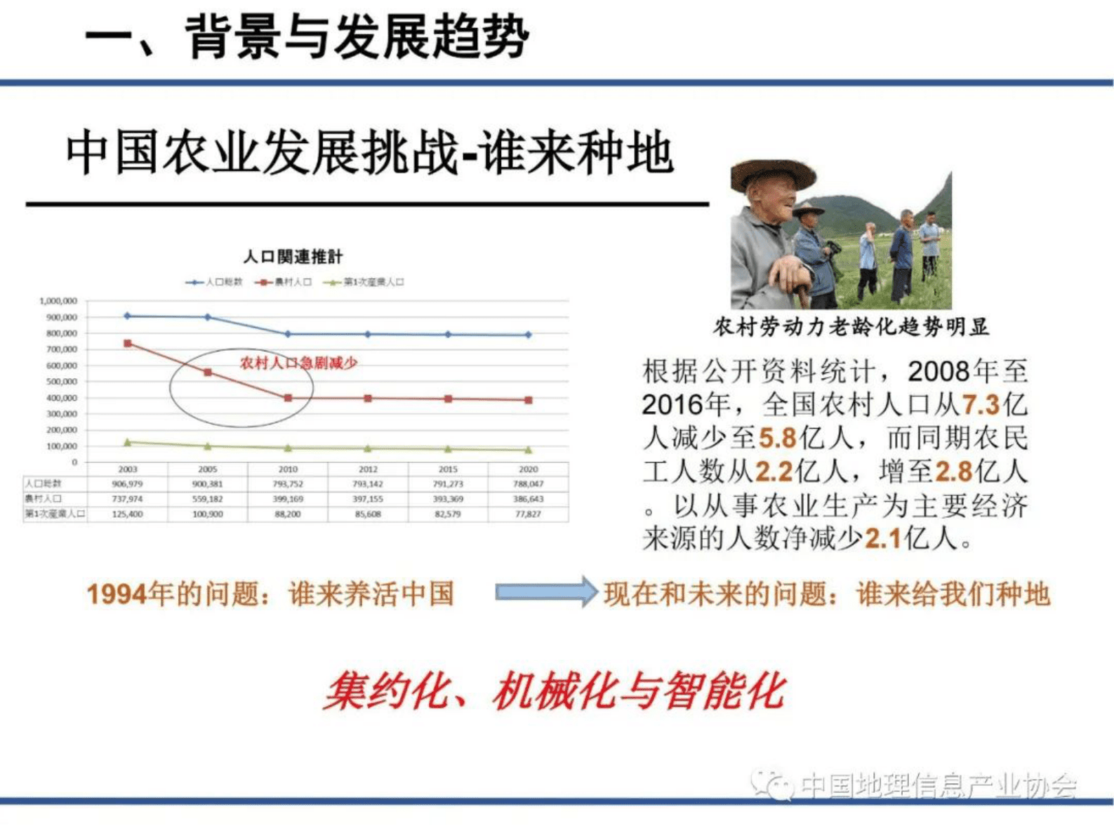 武汉大学李德仁：精准农业中的遥感技术 第6页