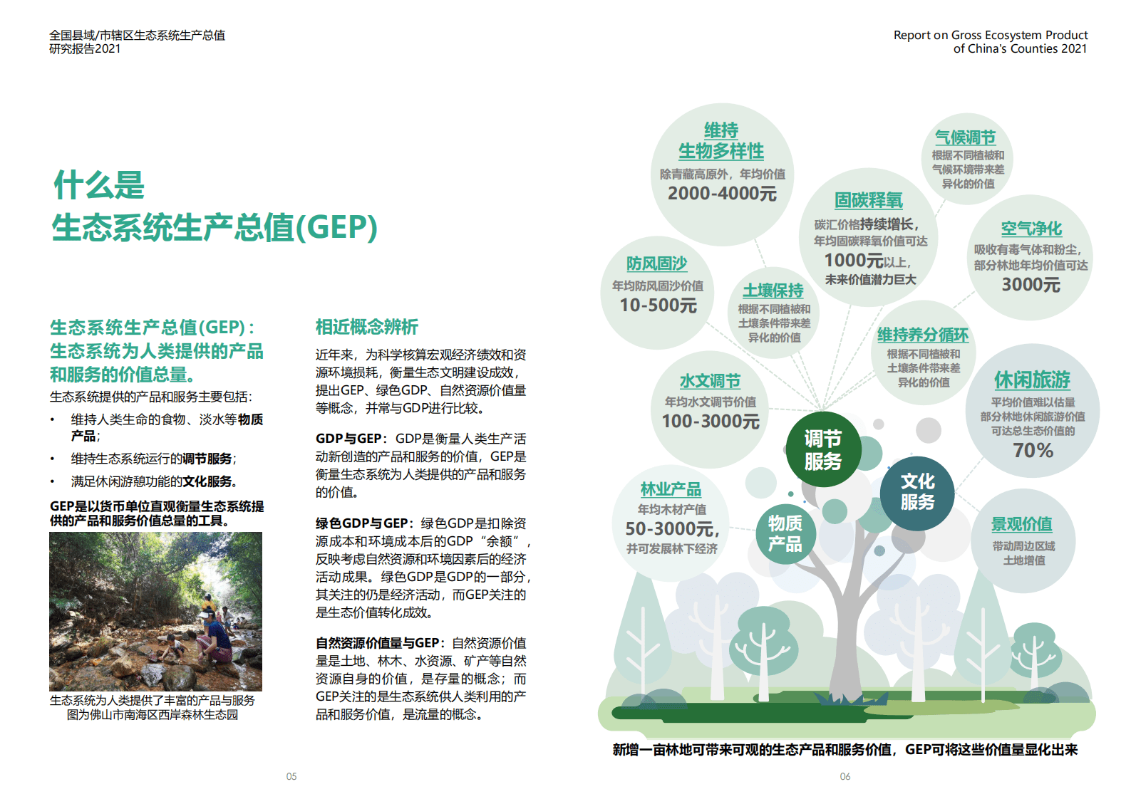 壹城智库：全国县域:市辖区生态系统生产总值研究报告2021 第5页