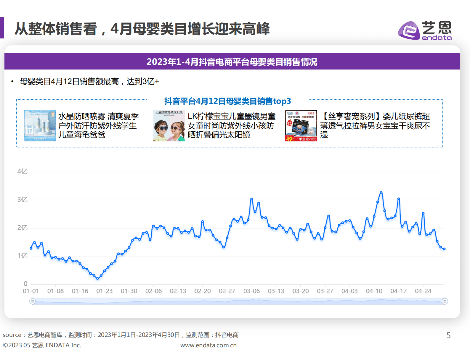 艺恩数据：2023年母婴赛道趋势洞察 第5页